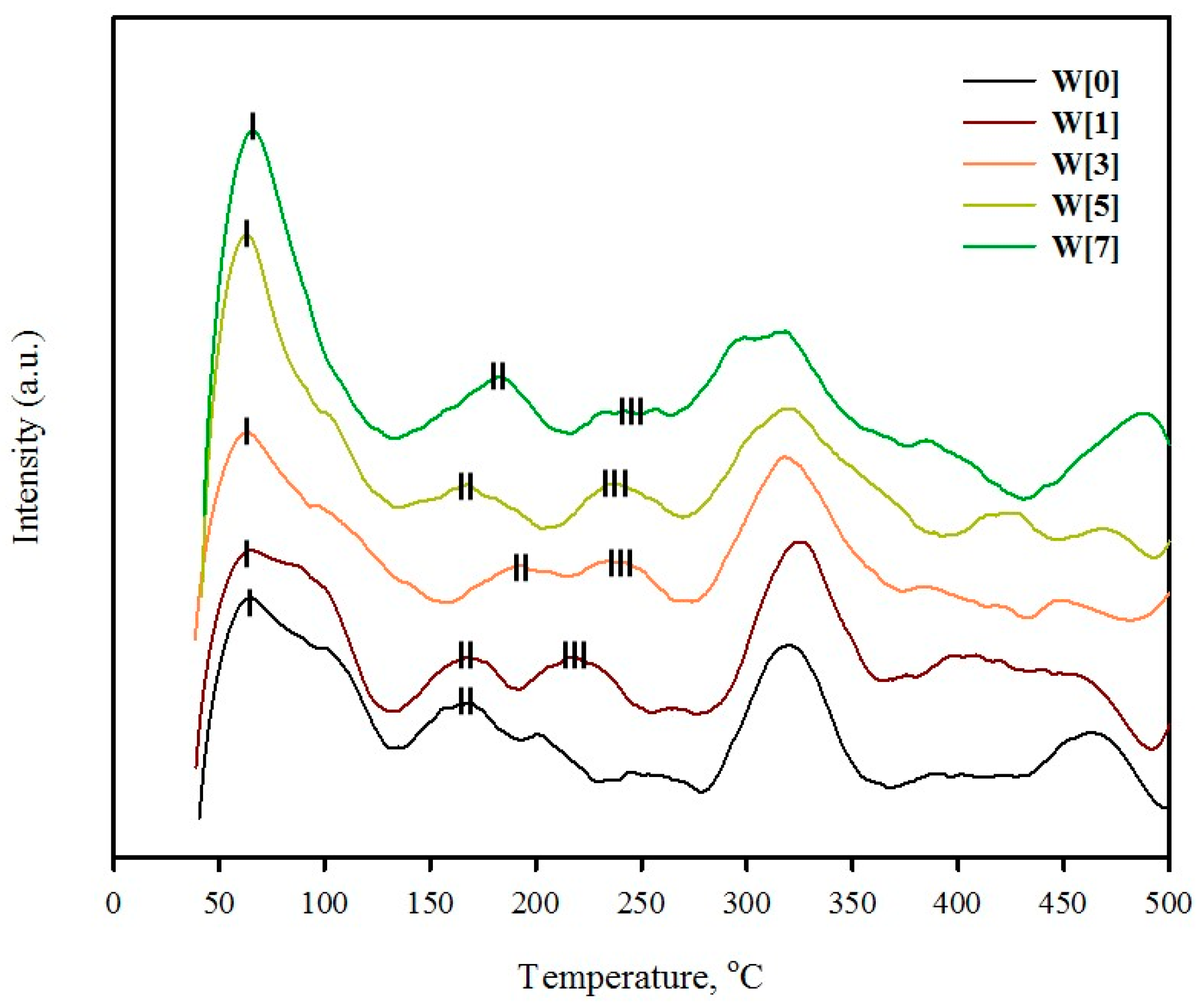 Catalysts 10 01283 g004 Catalysts 10 01283 g004