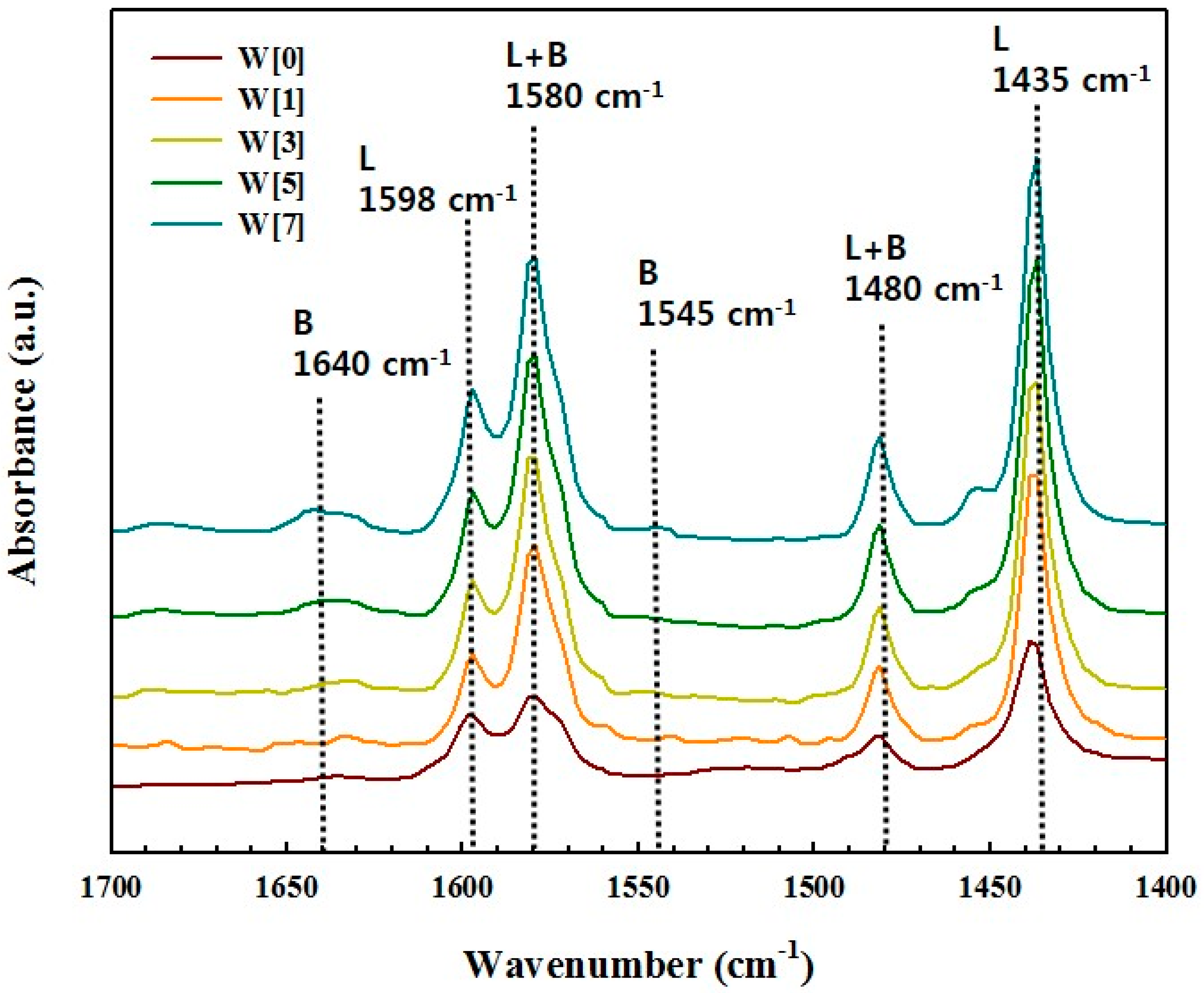 Catalysts 10 01283 g006 Catalysts 10 01283 g006