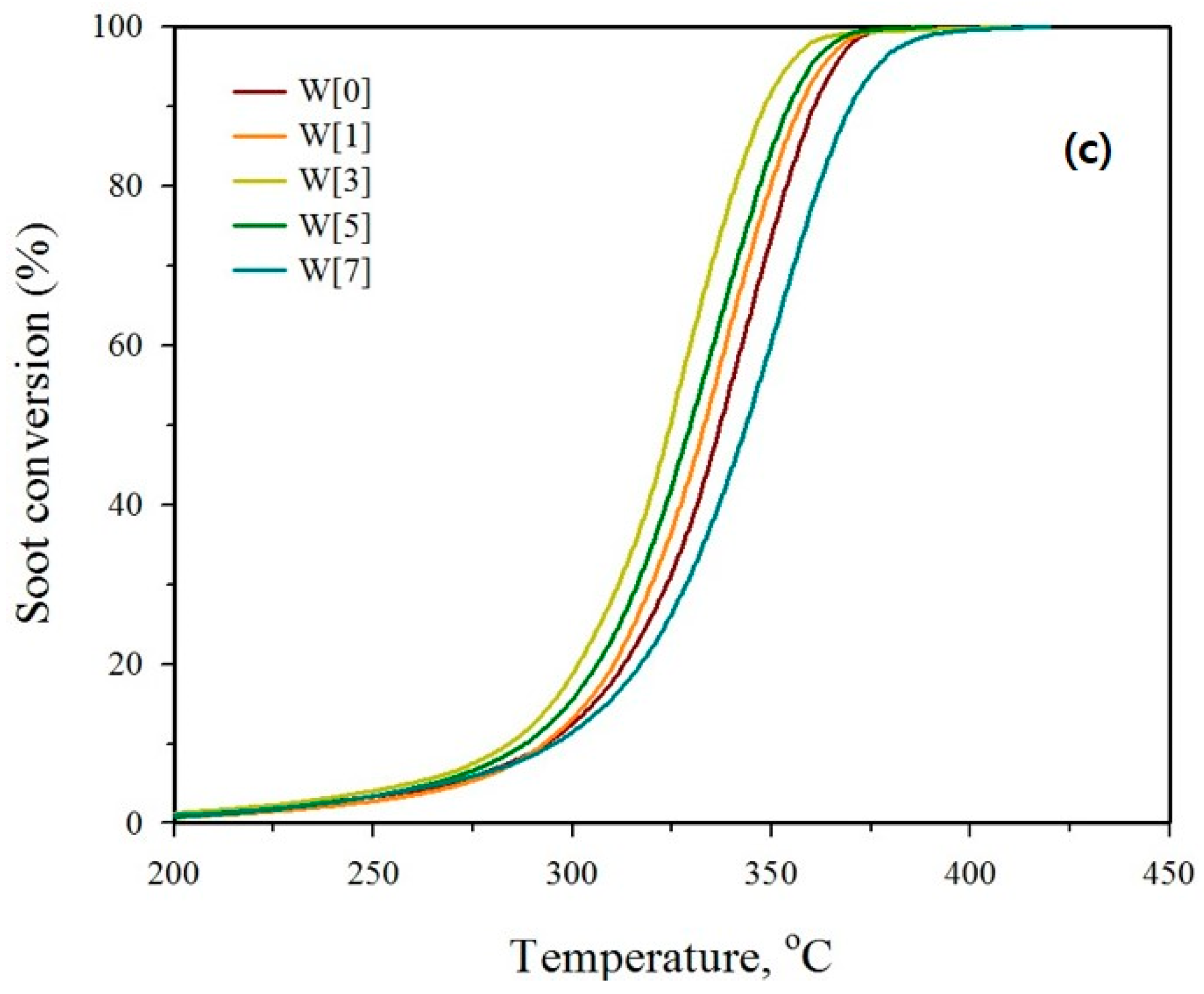 Catalysts 10 01283 g007b Catalysts 10 01283 g007b