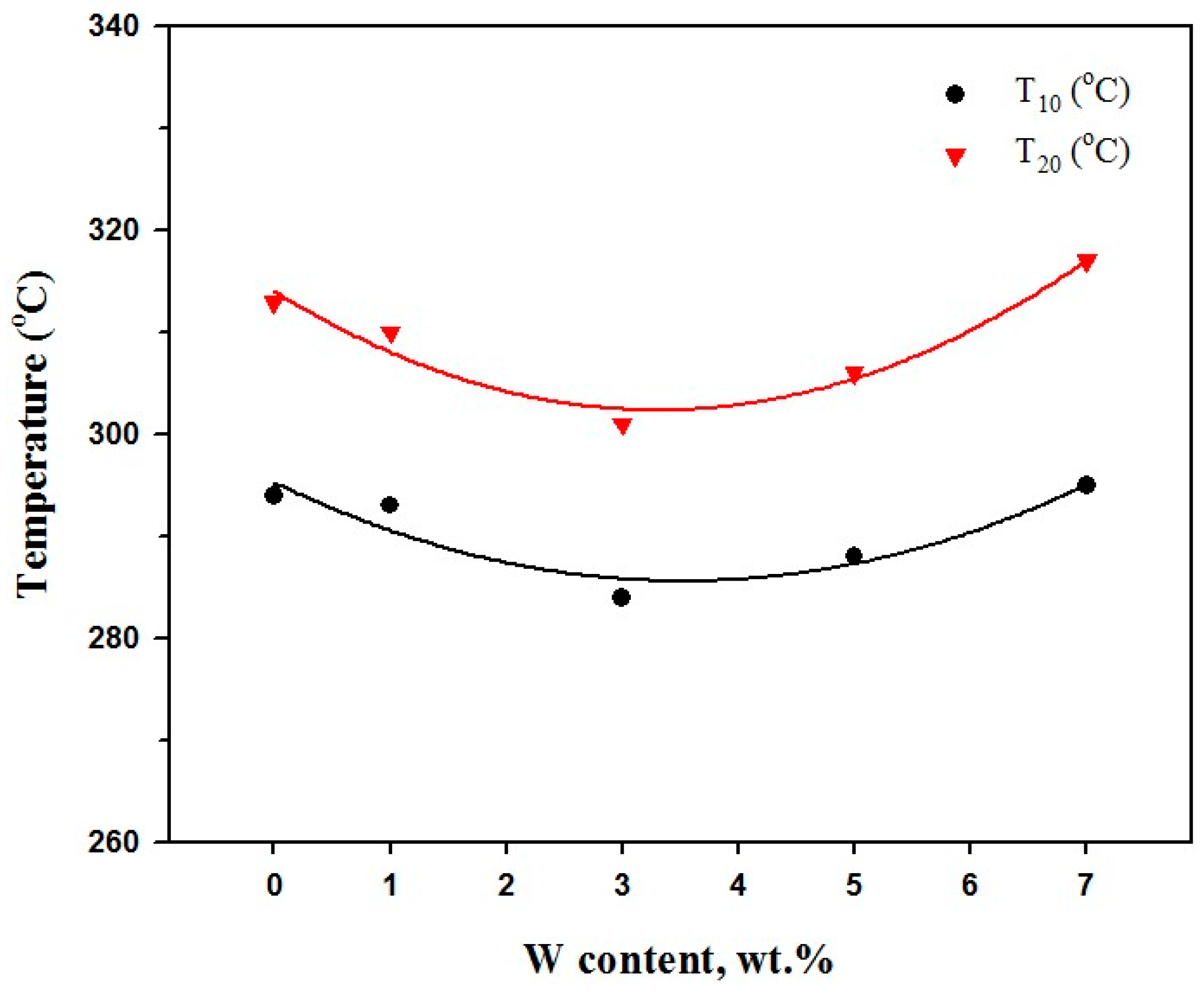Catalysts 10 01283 g009 Catalysts 10 01283 g009