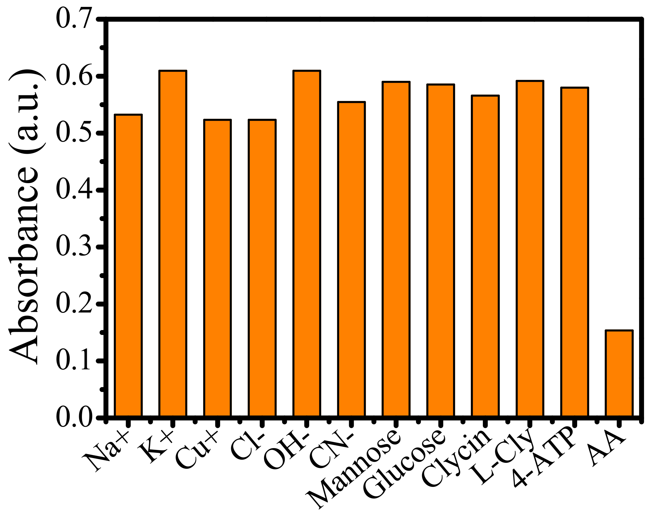 Catalysts 10 01285 g008