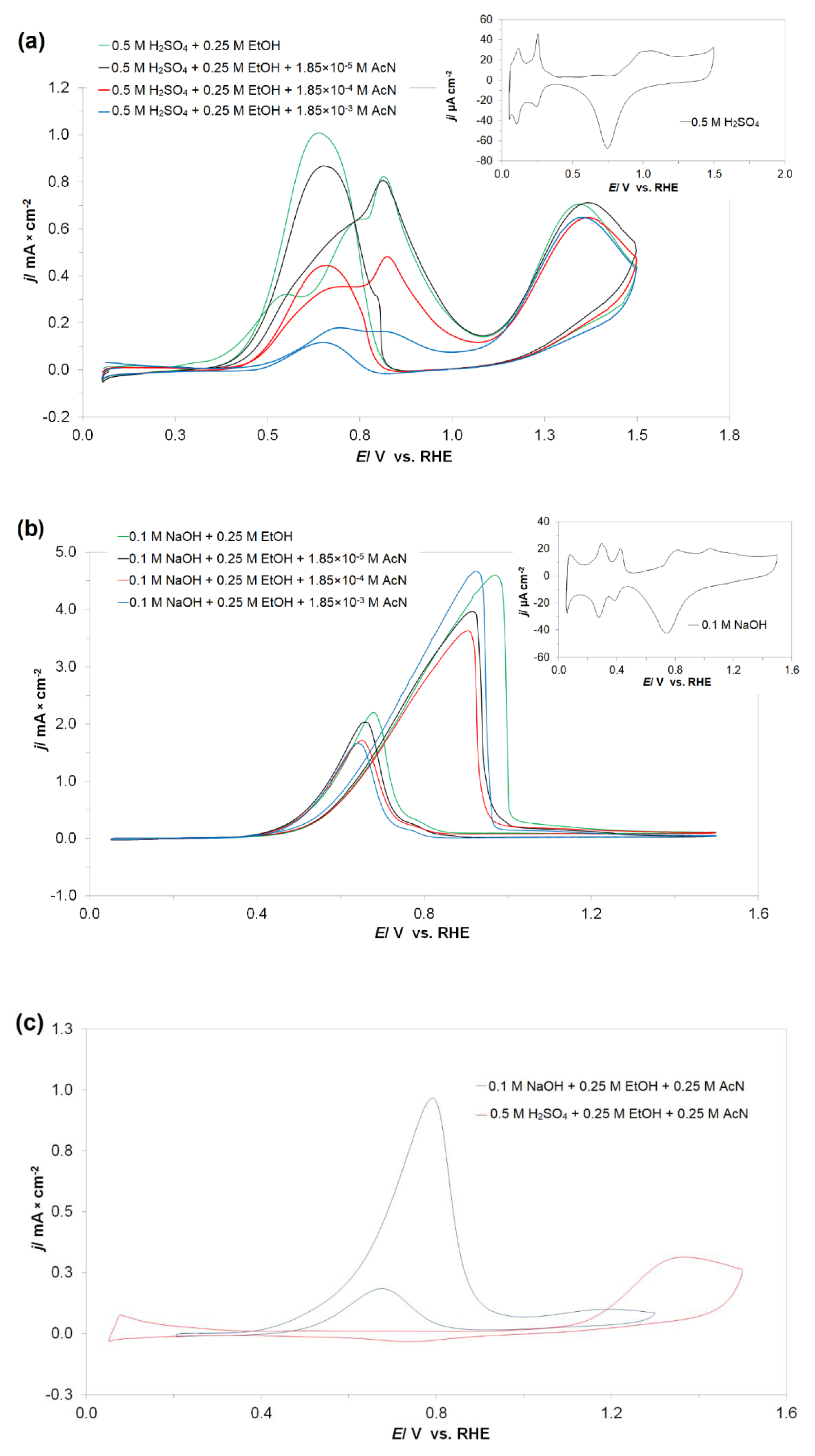Catalysts 10 01286 g001 Catalysts 10 01286 g001