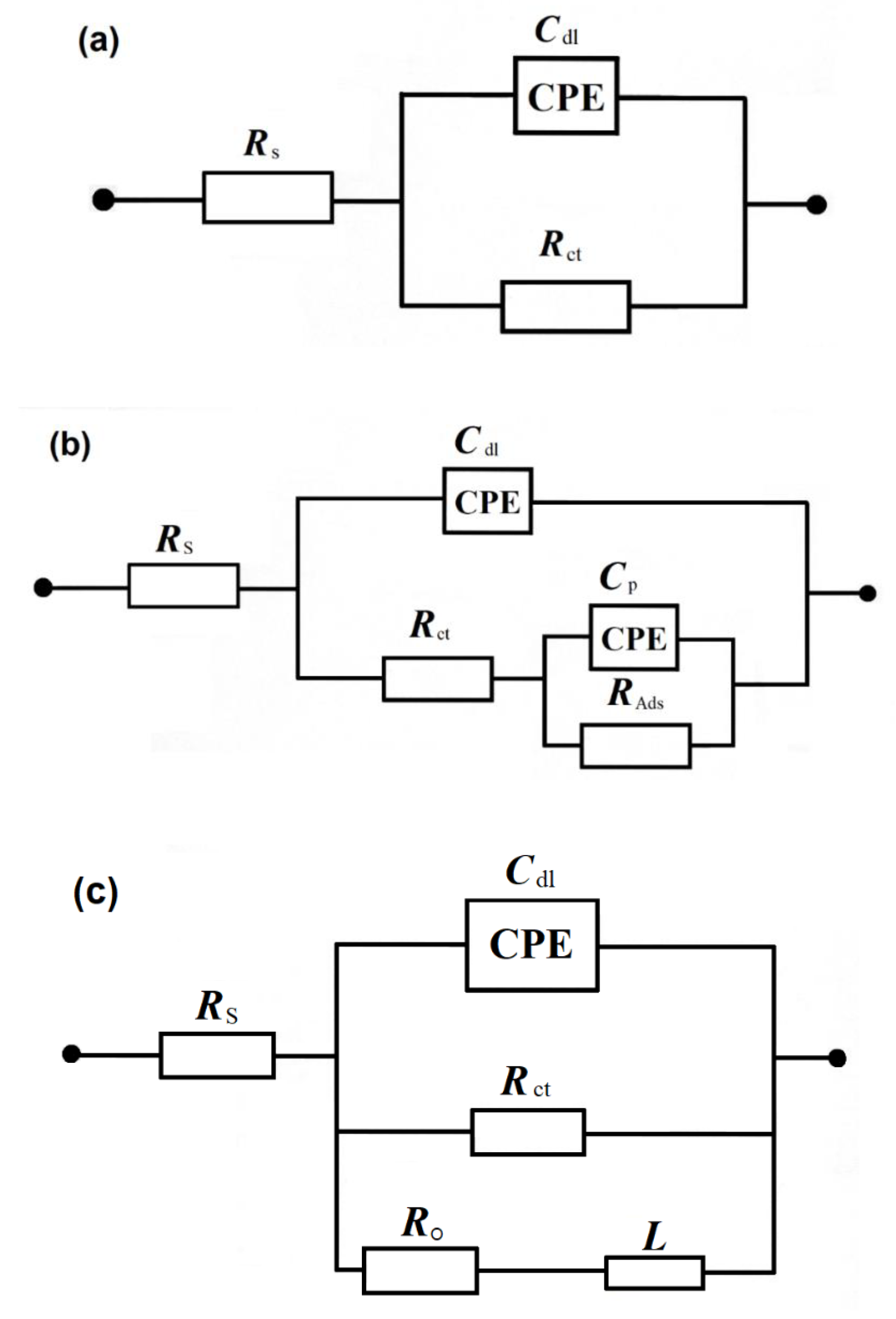 Catalysts 10 01286 g002 Catalysts 10 01286 g002