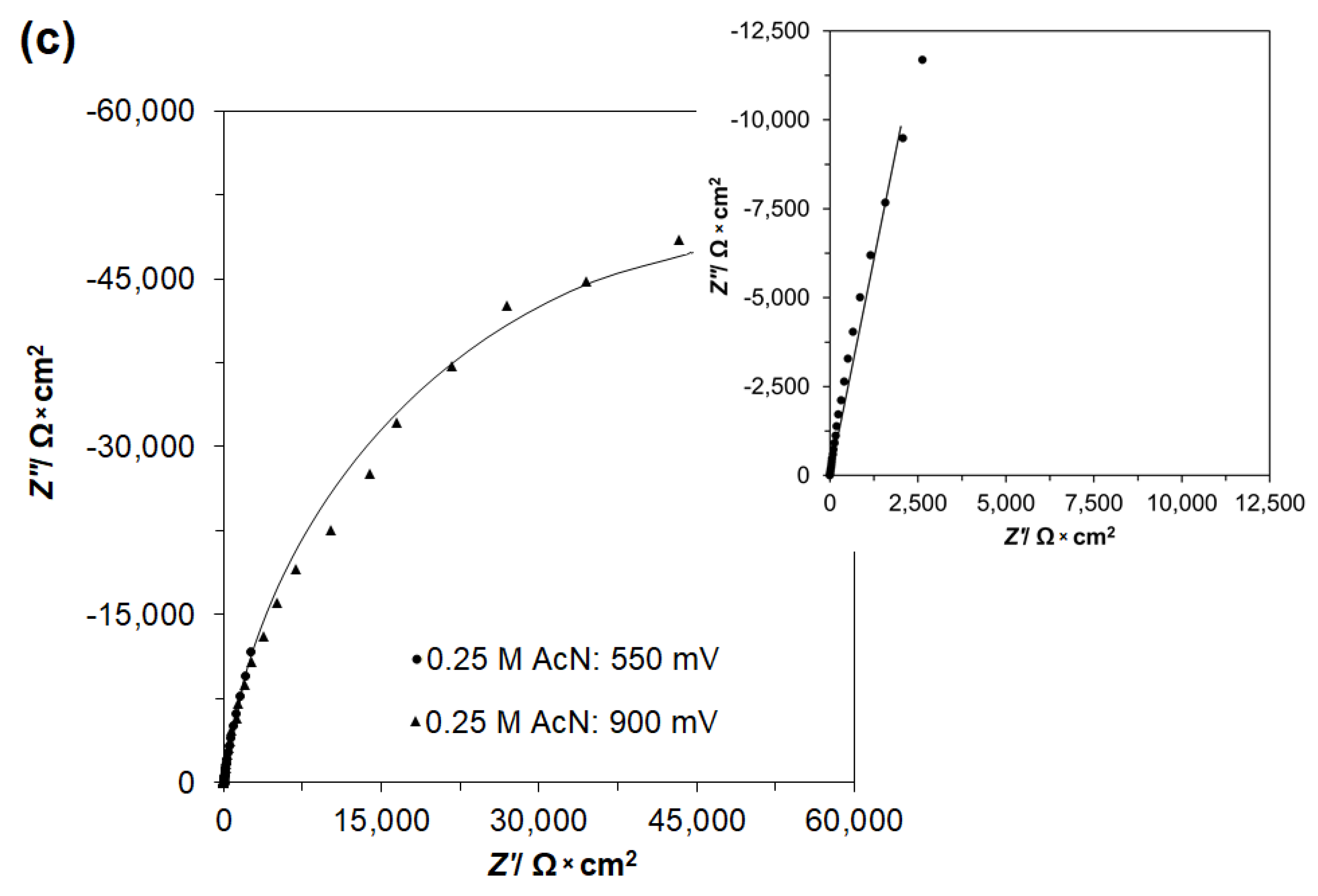 Catalysts 10 01286 g003b Catalysts 10 01286 g003b
