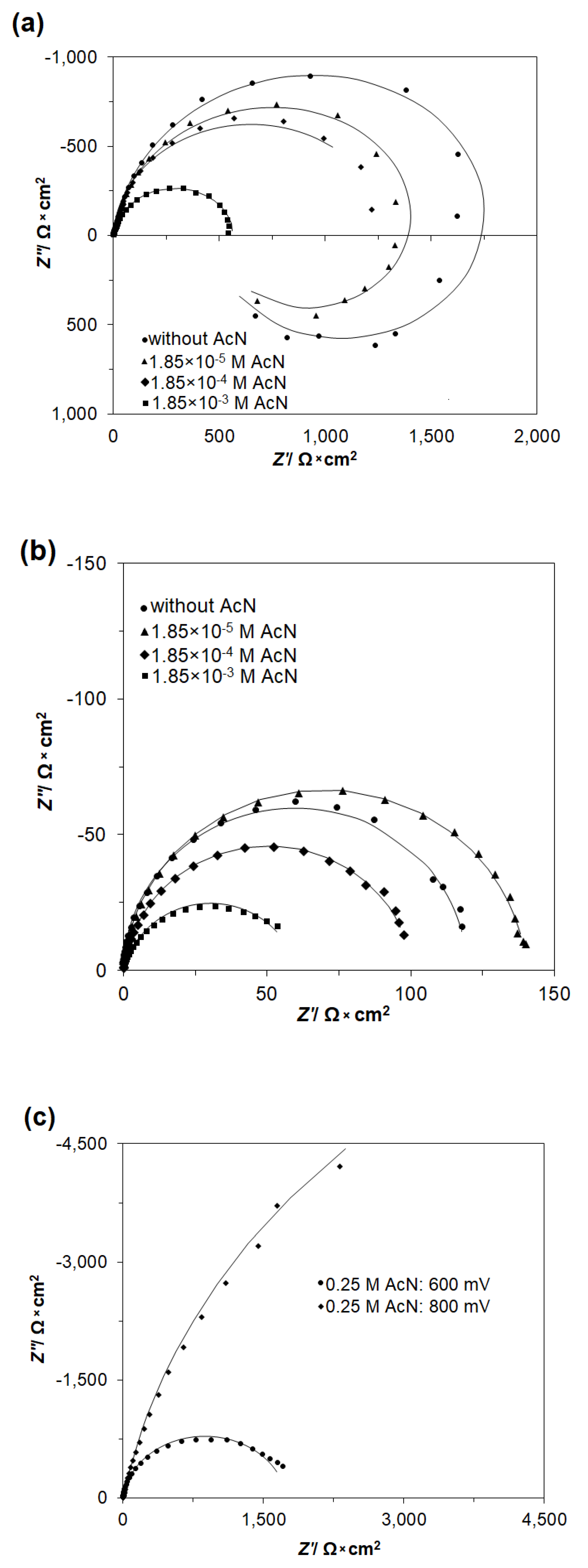 Catalysts 10 01286 g004 Catalysts 10 01286 g004