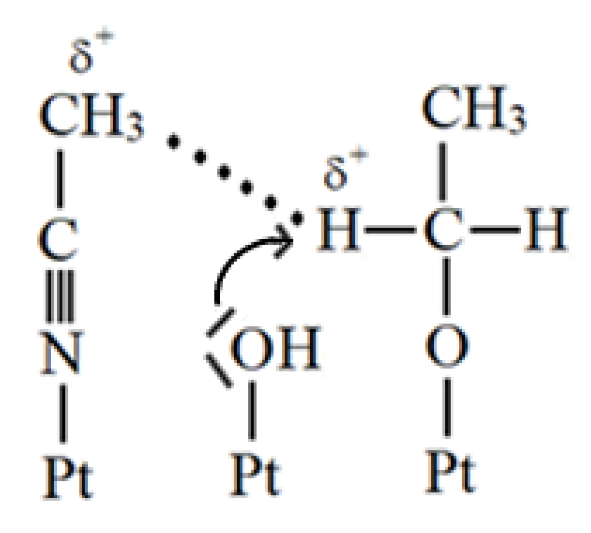 Catalysts 10 01286 sch002 Catalysts 10 01286 sch002