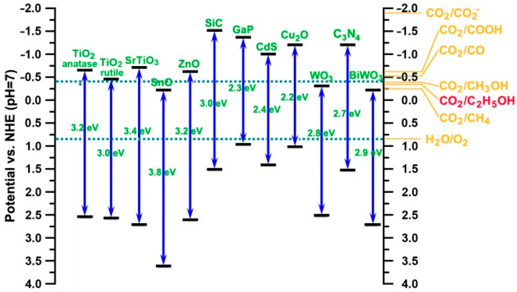Catalysts 10 01287 g001 Catalysts 10 01287 g001