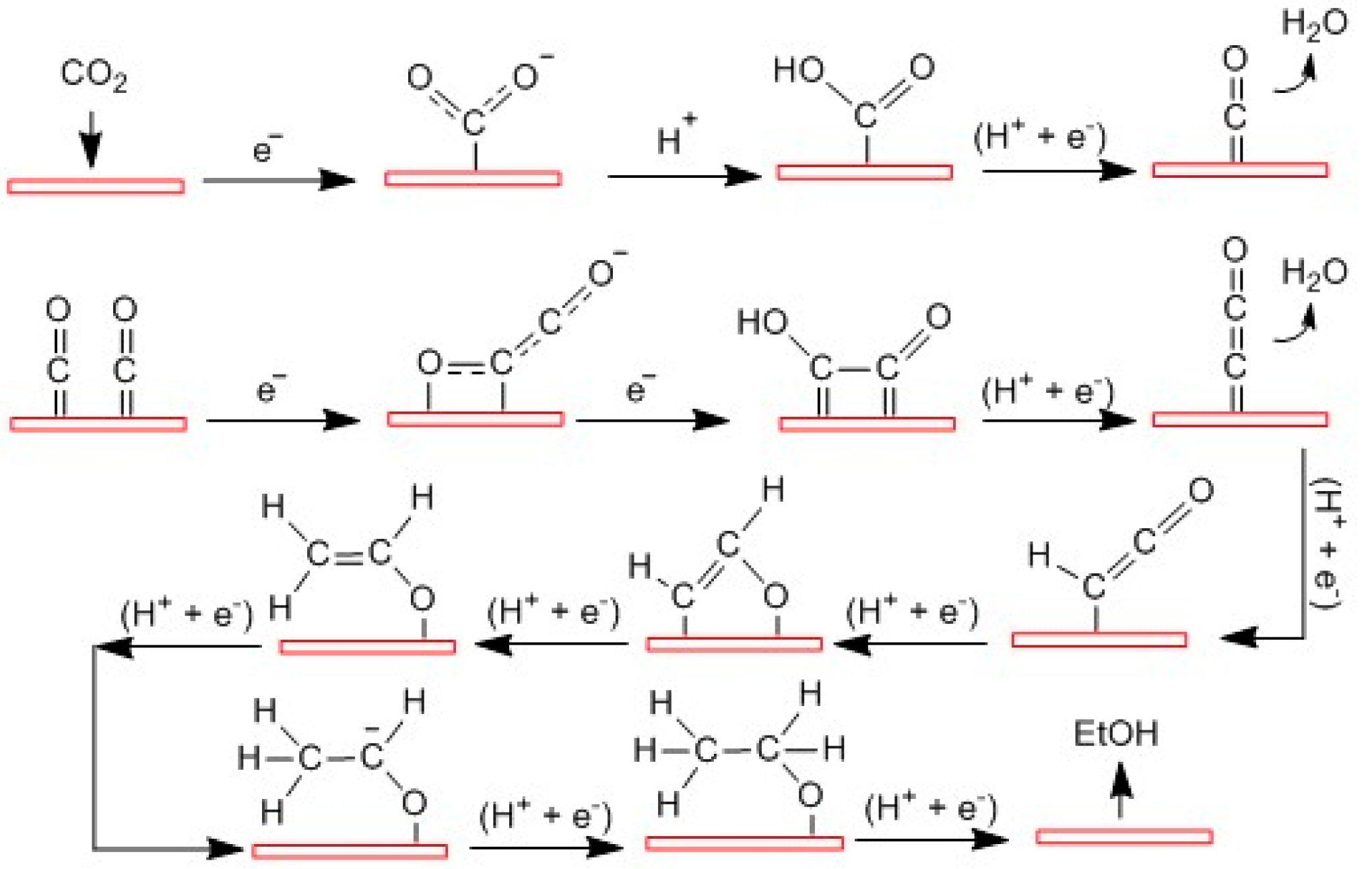 Catalysts 10 01287 g002 Catalysts 10 01287 g002