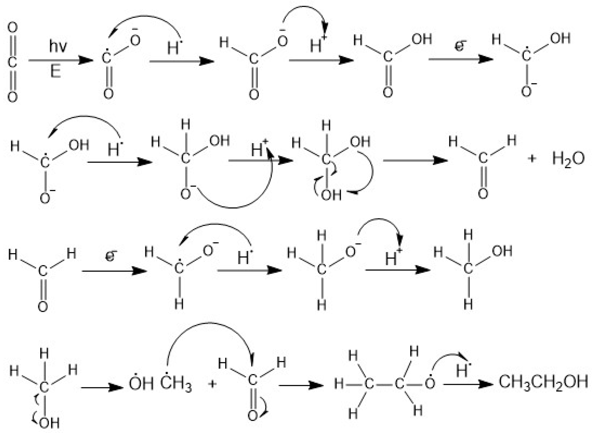 Catalysts 10 01287 g003 Catalysts 10 01287 g003