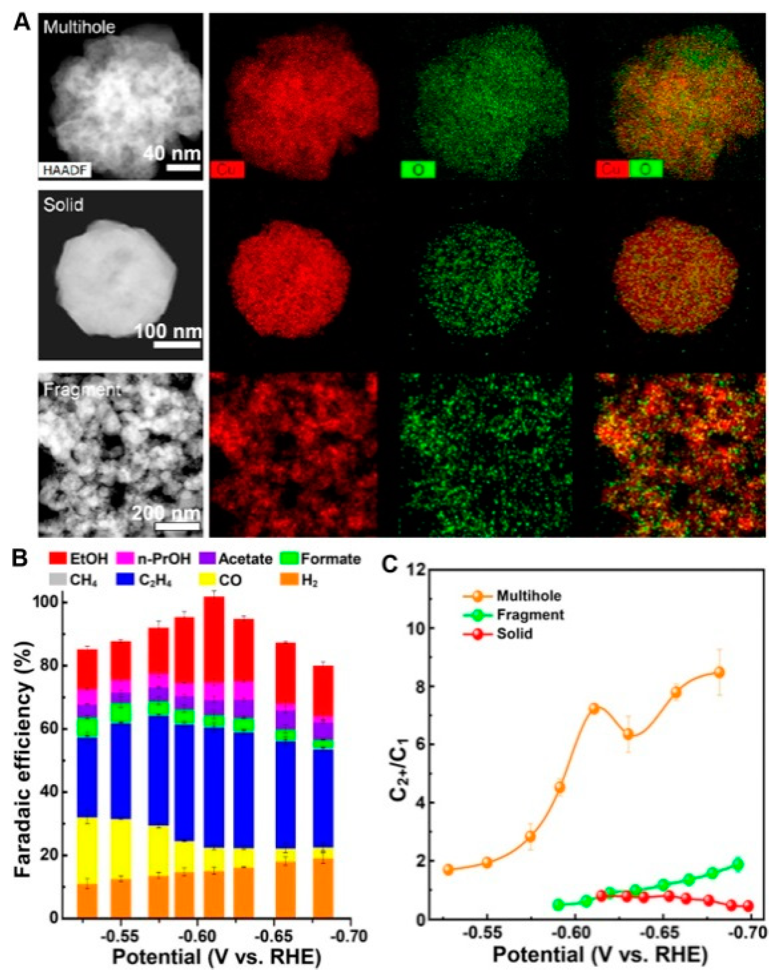 Catalysts 10 01287 g004 Catalysts 10 01287 g004