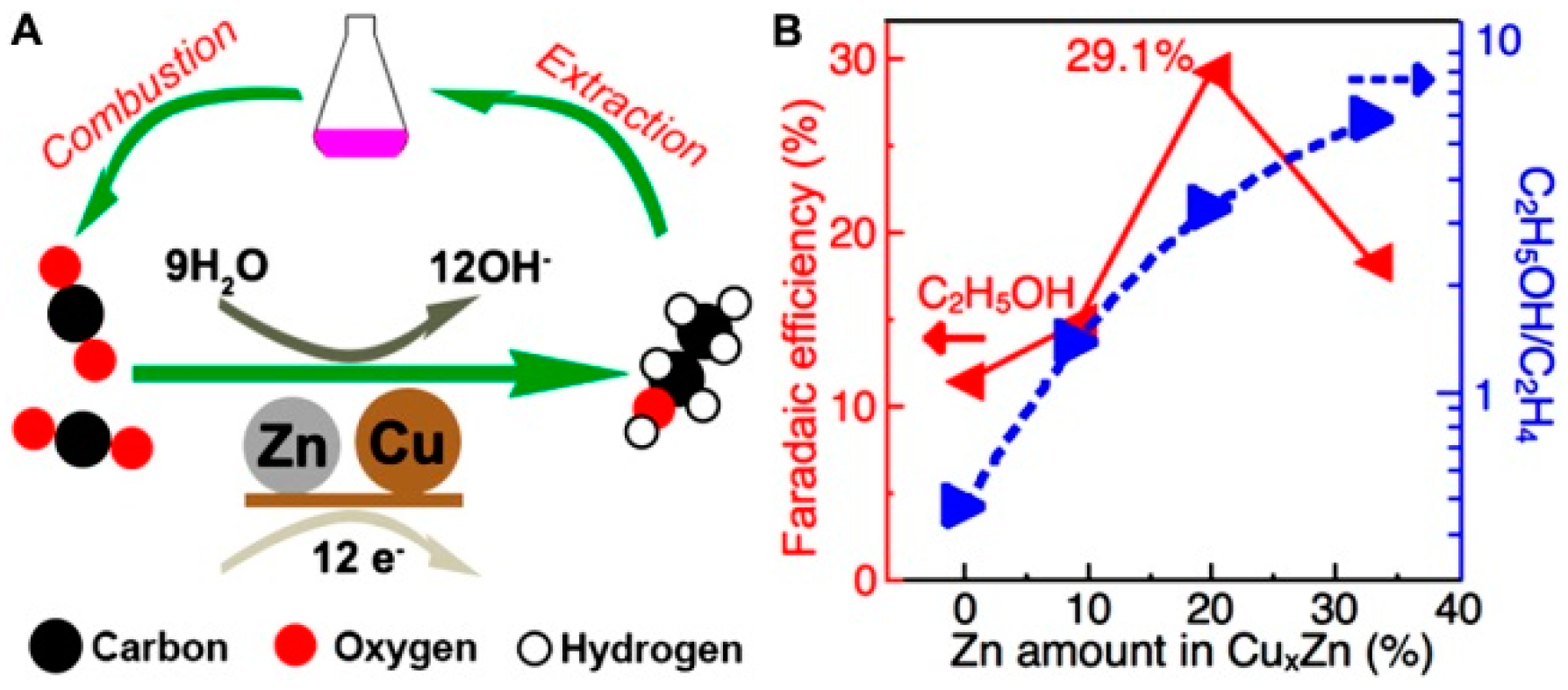 Catalysts 10 01287 g006 Catalysts 10 01287 g006