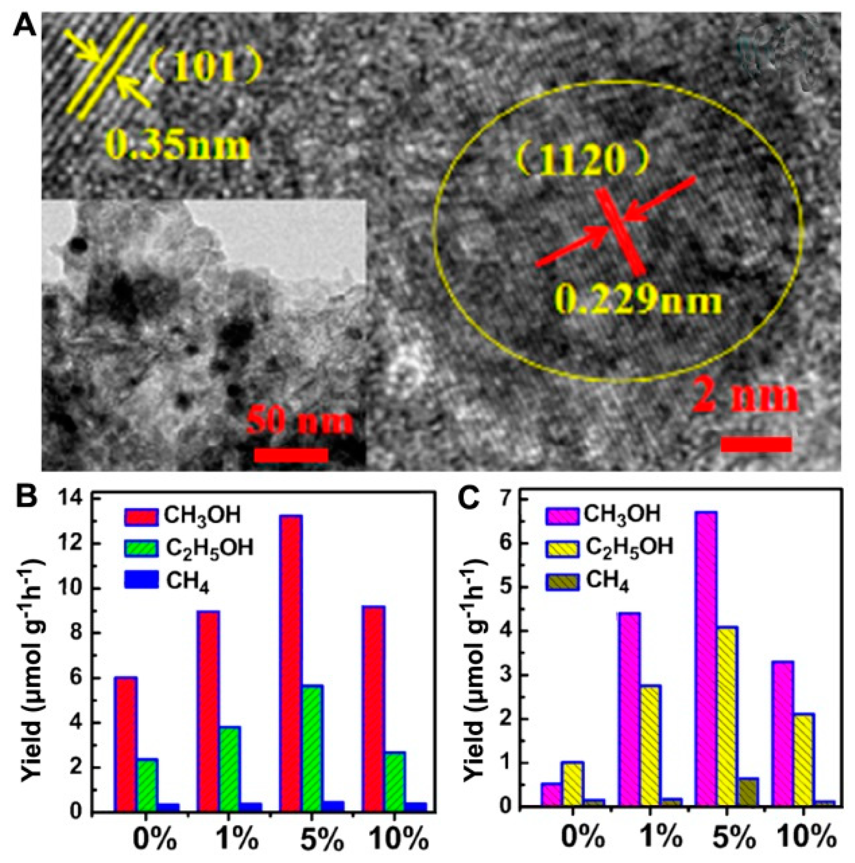 Catalysts 10 01287 g008 Catalysts 10 01287 g008
