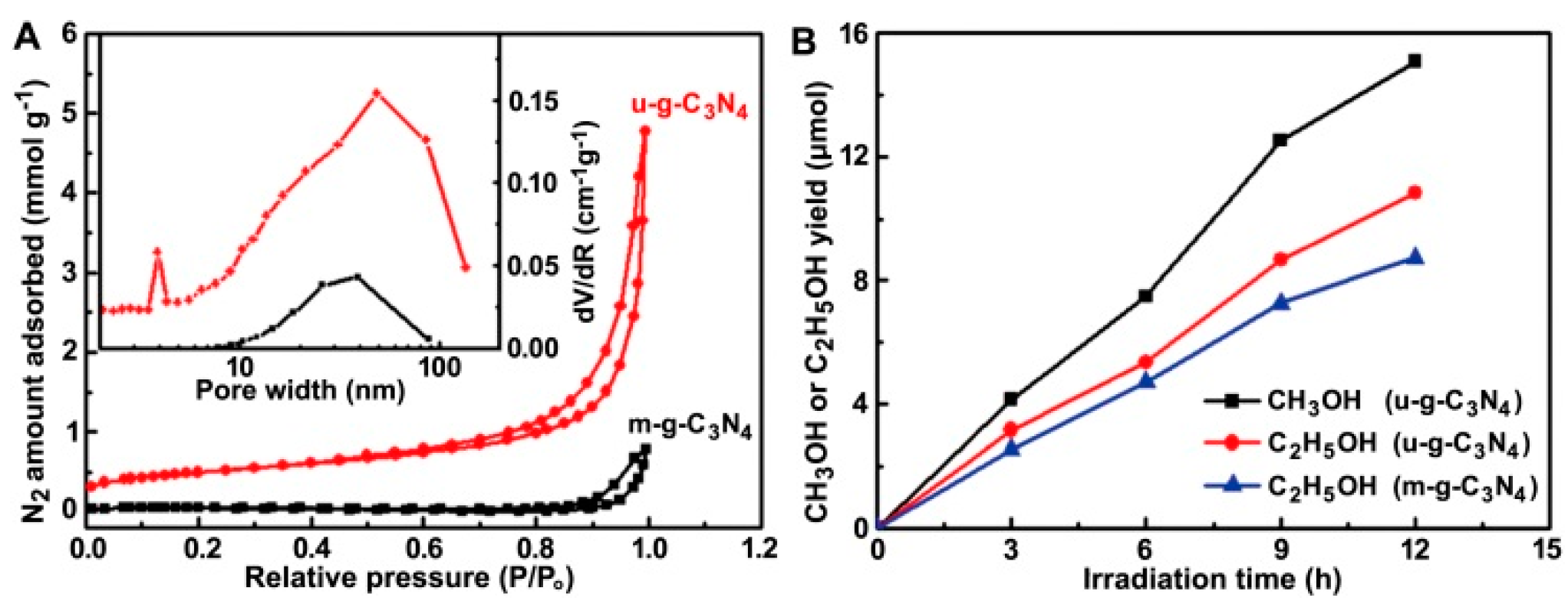 Catalysts 10 01287 g009 Catalysts 10 01287 g009