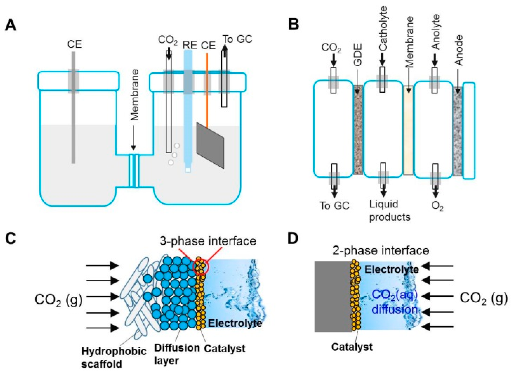 Catalysts 10 01287 sch002 Catalysts 10 01287 sch002