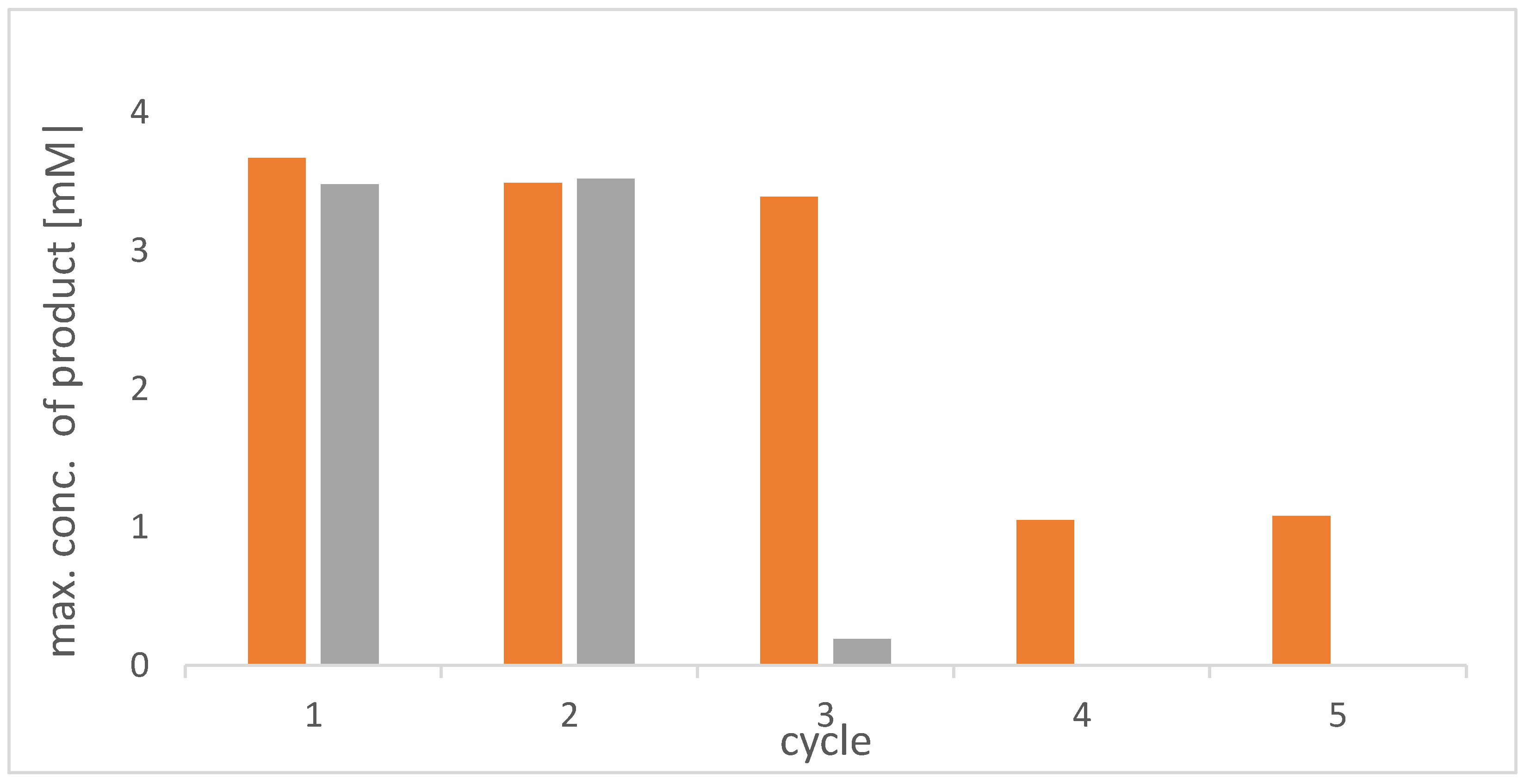 Catalysts 10 01288 g002 Catalysts 10 01288 g002