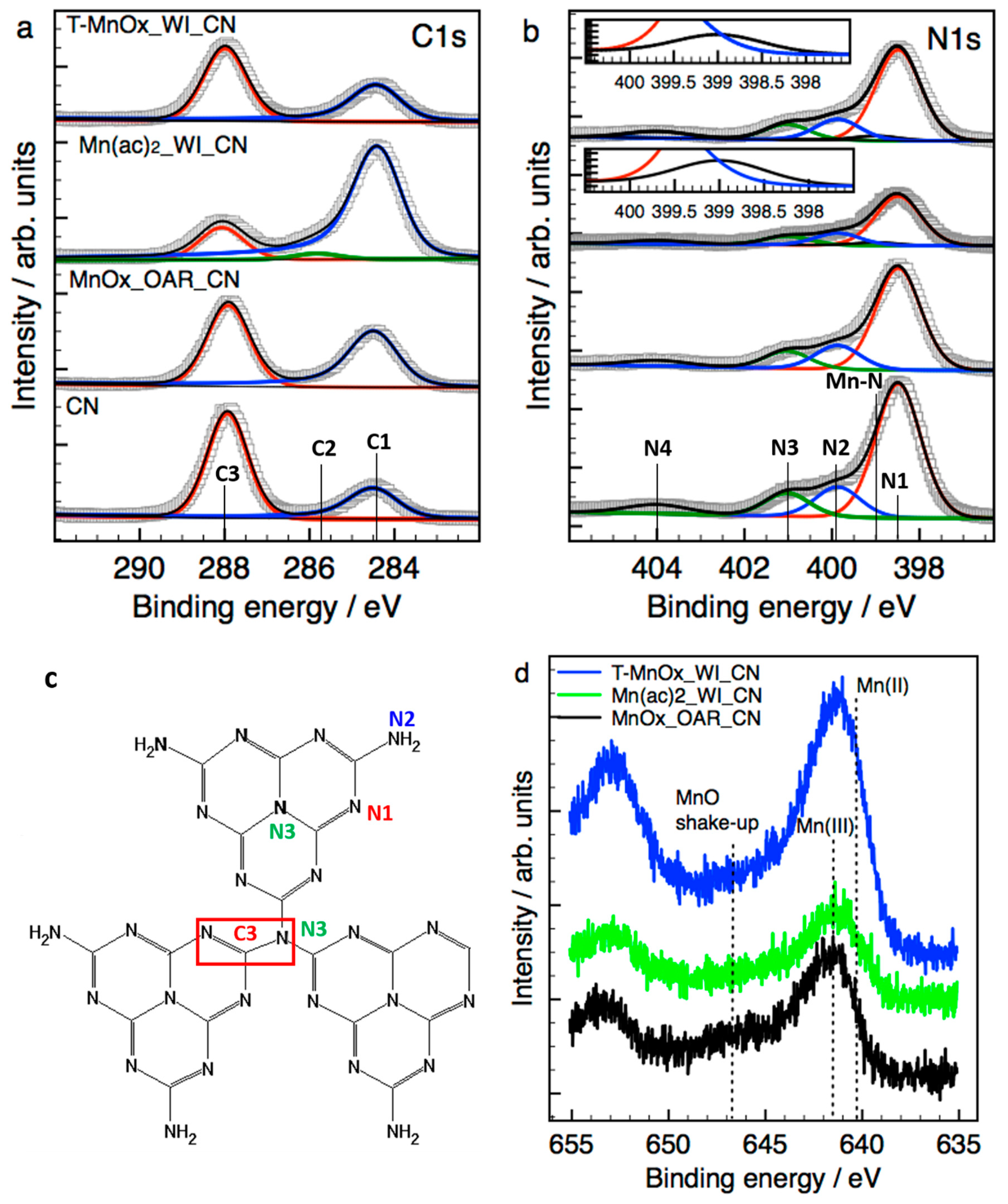 Catalysts 10 01289 g005