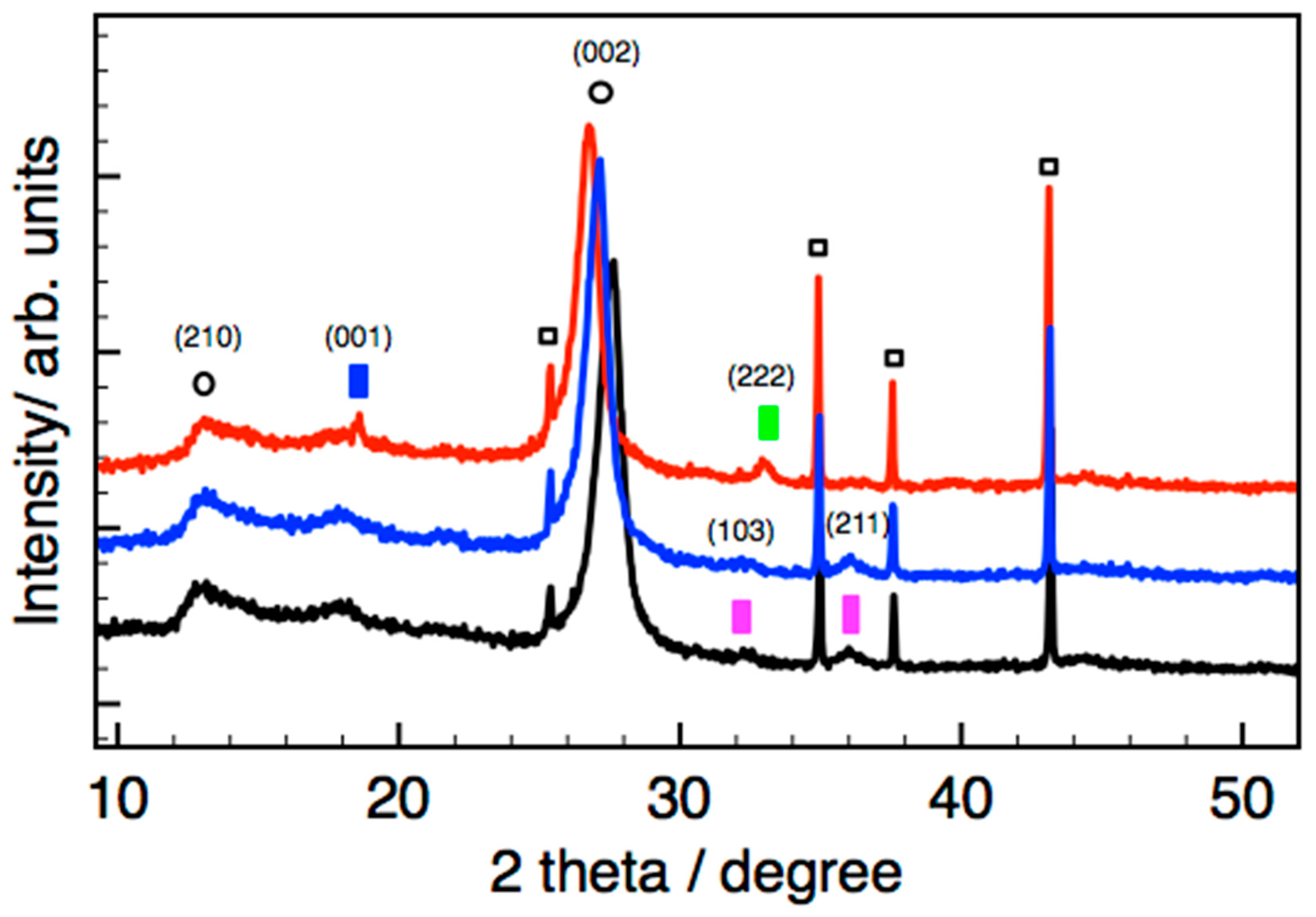 Catalysts 10 01289 g006