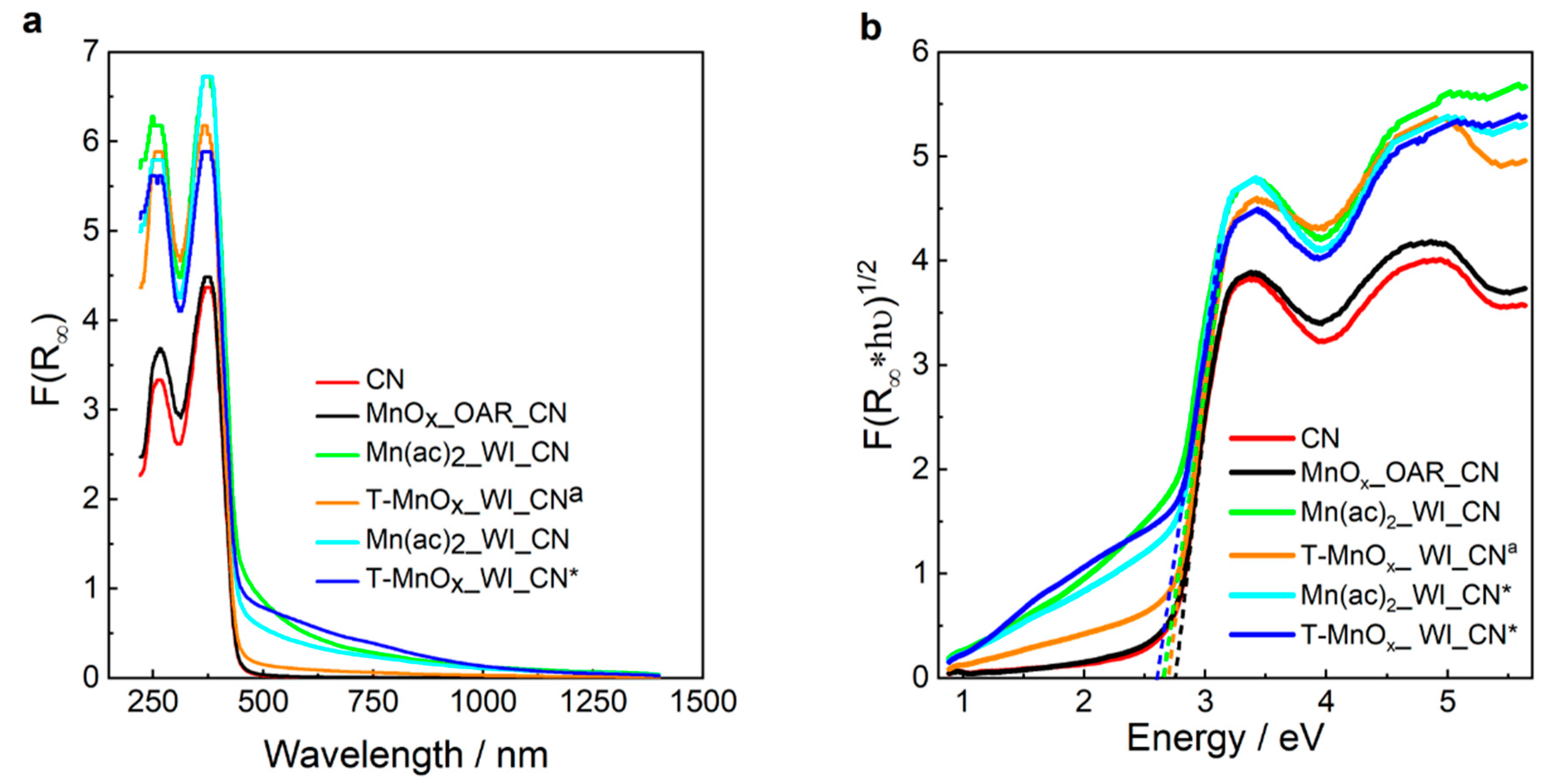 Catalysts 10 01289 g007