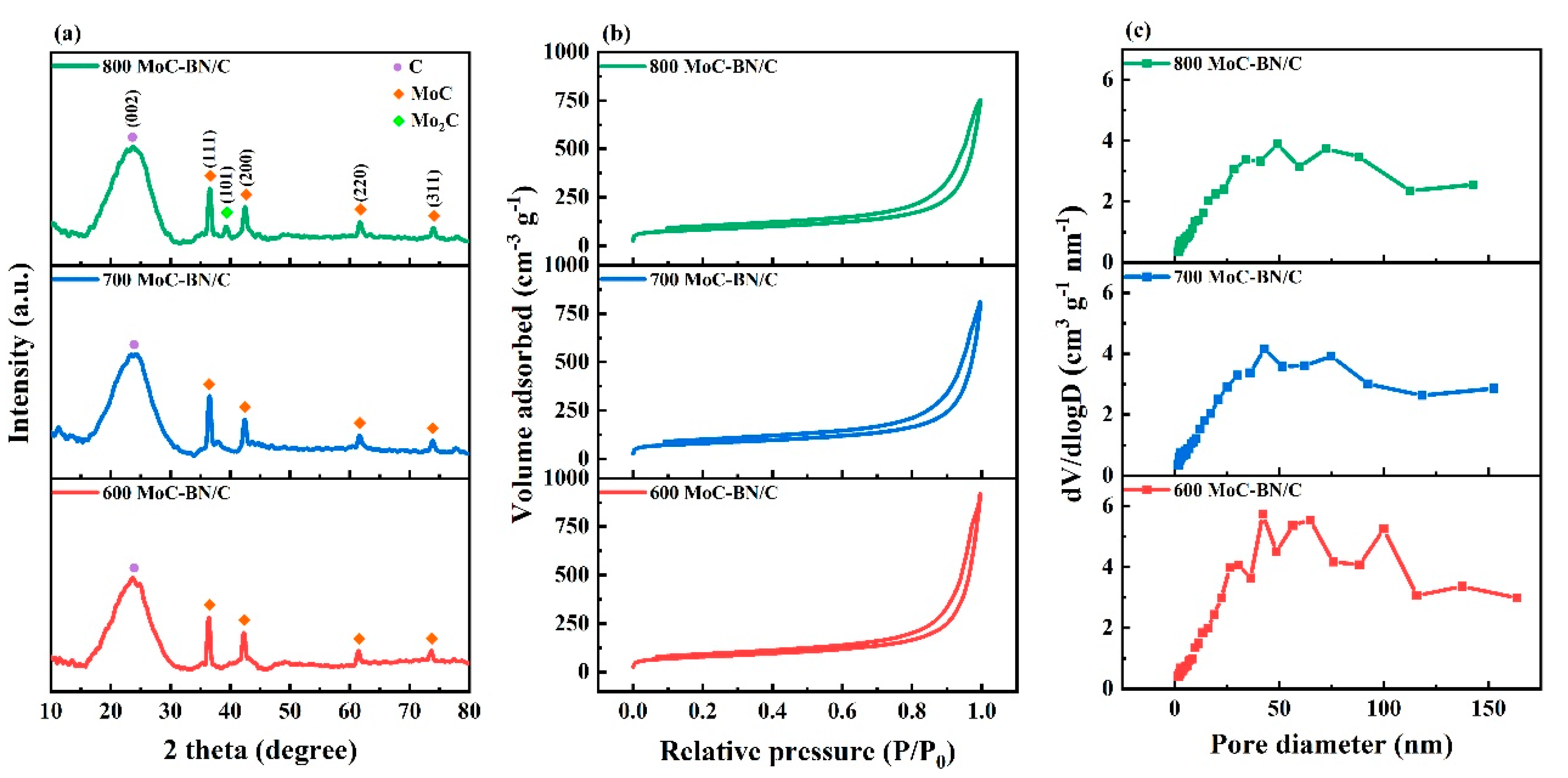 Catalysts 10 01290 g002