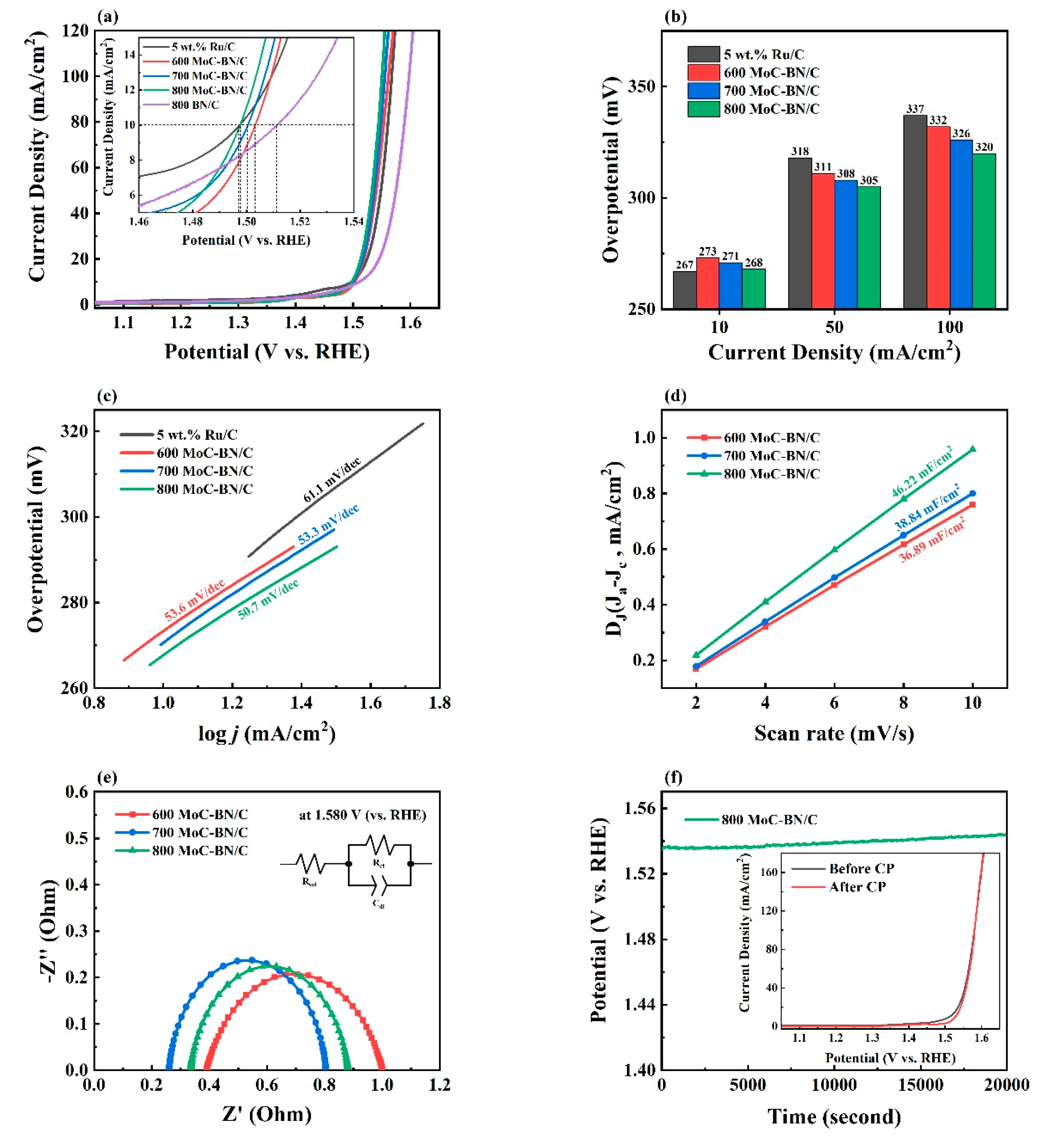 Catalysts 10 01290 g004