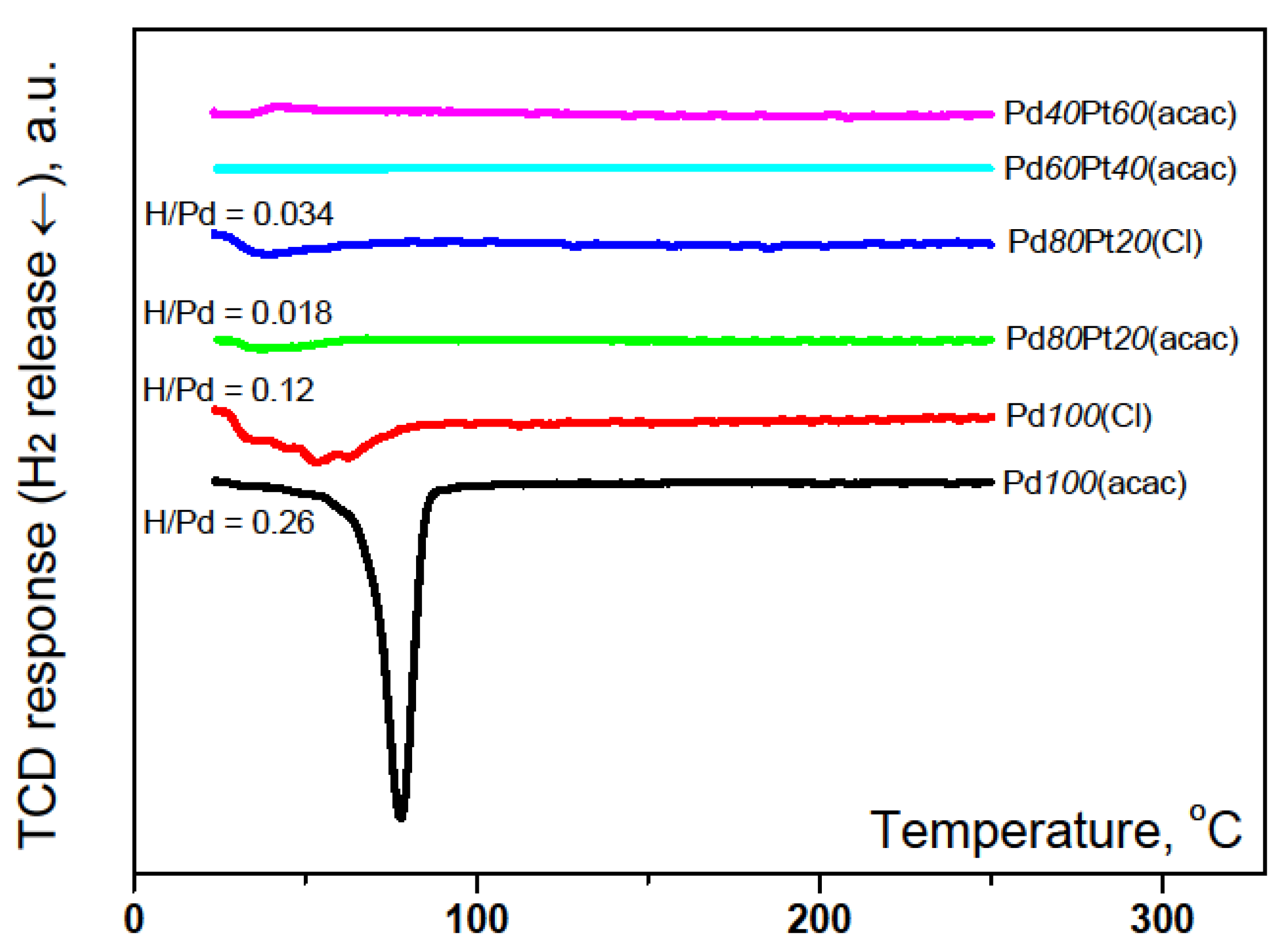 Catalysts 10 01291 g002