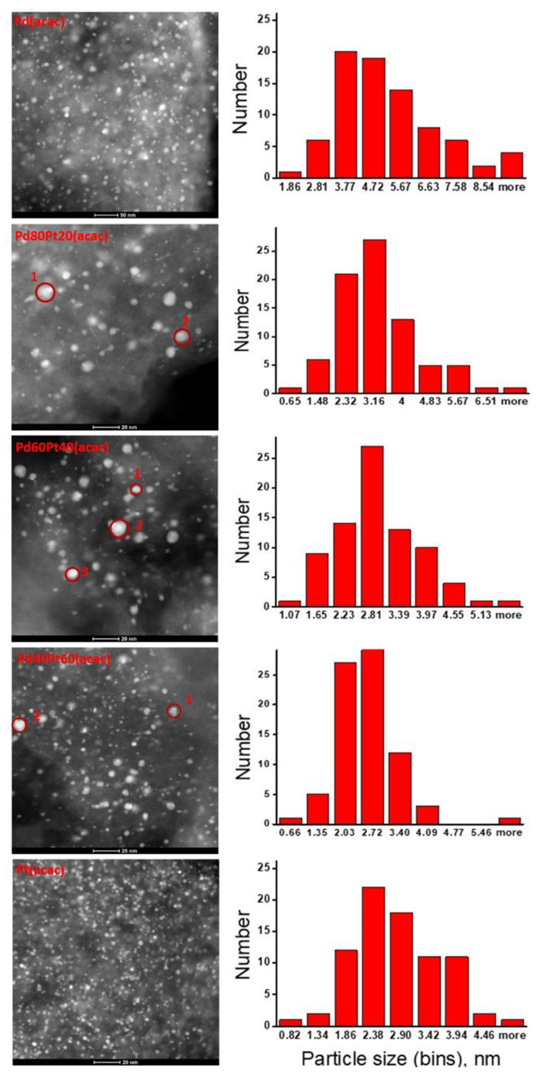 Catalysts 10 01291 g004