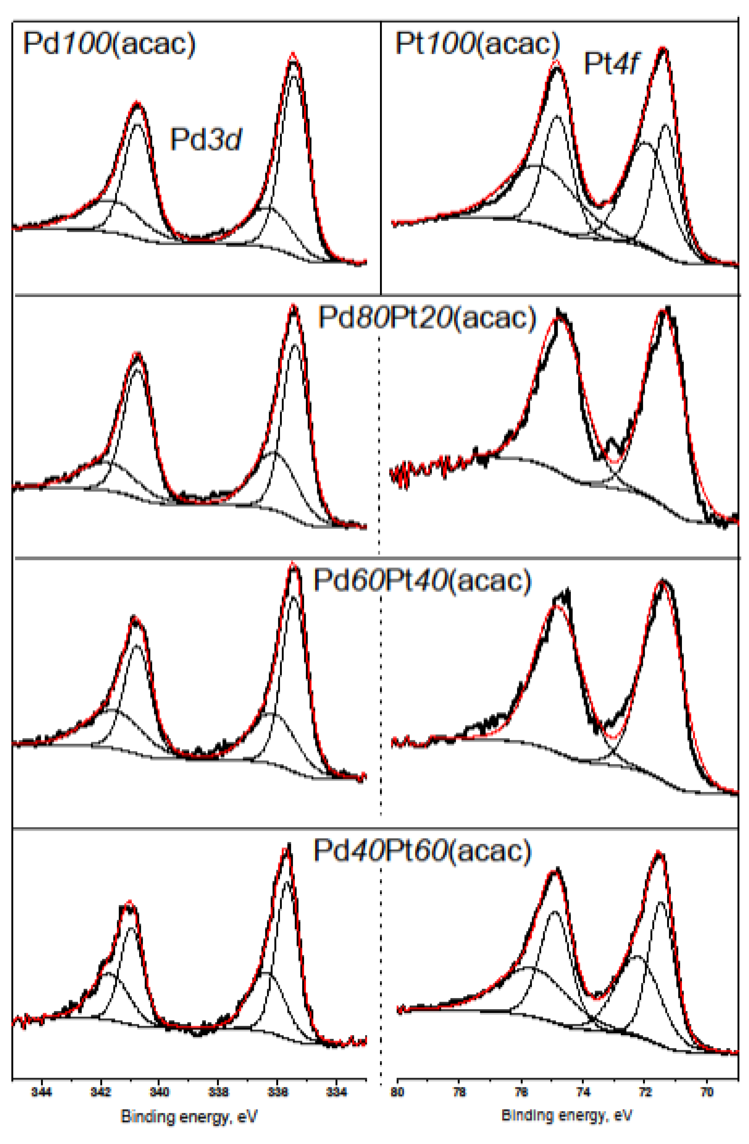 Catalysts 10 01291 g006
