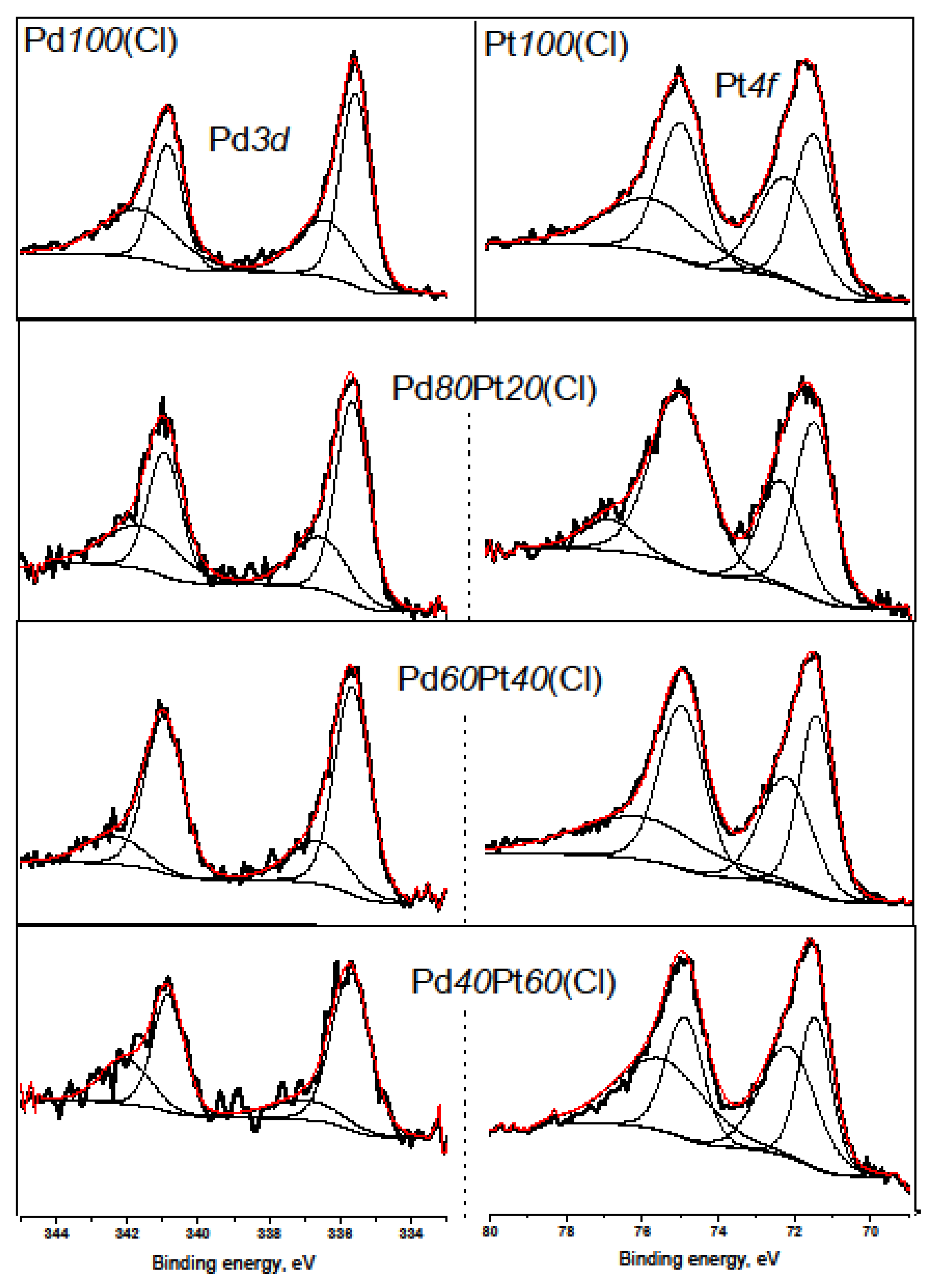 Catalysts 10 01291 g007