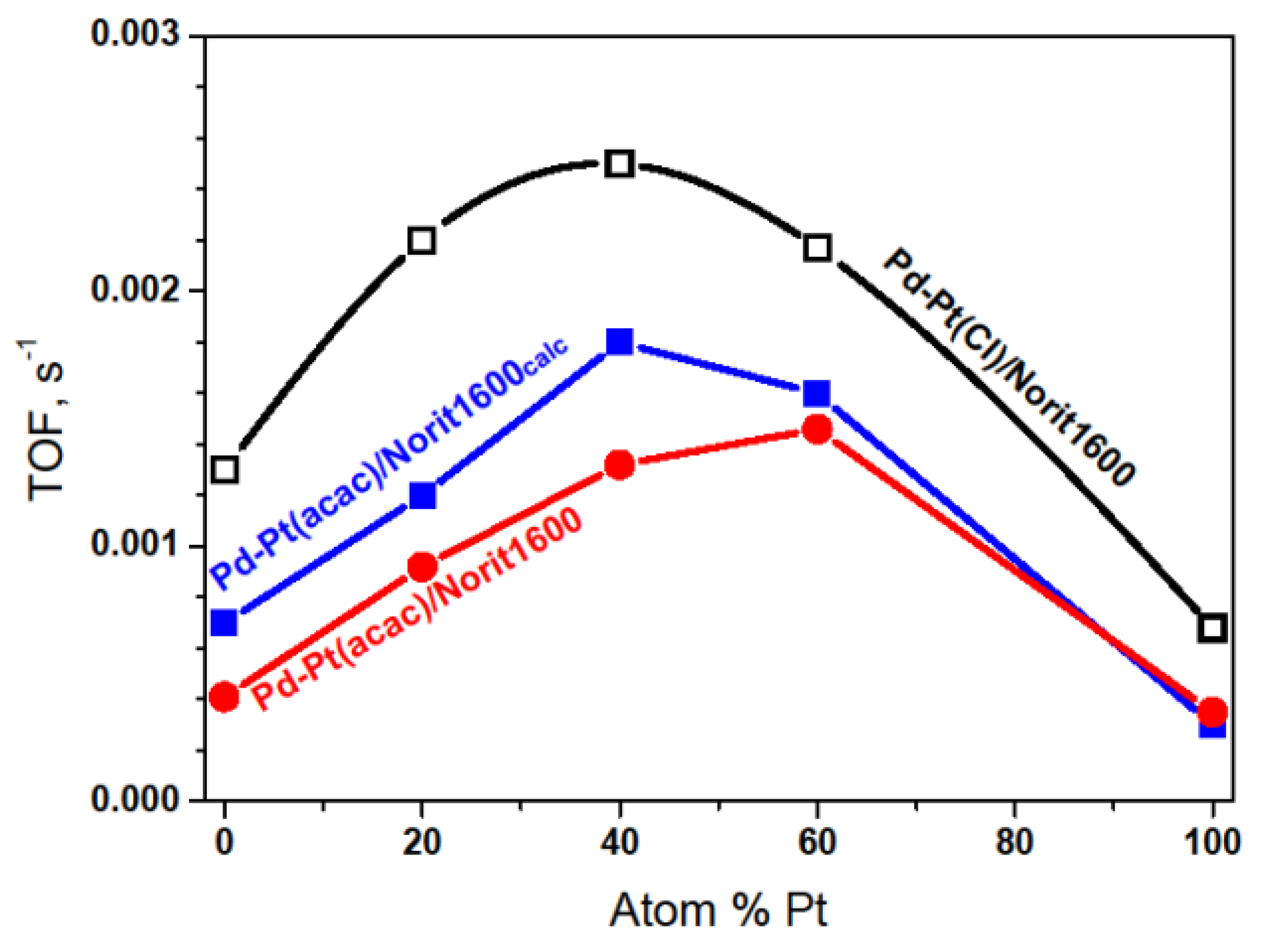Catalysts 10 01291 g009