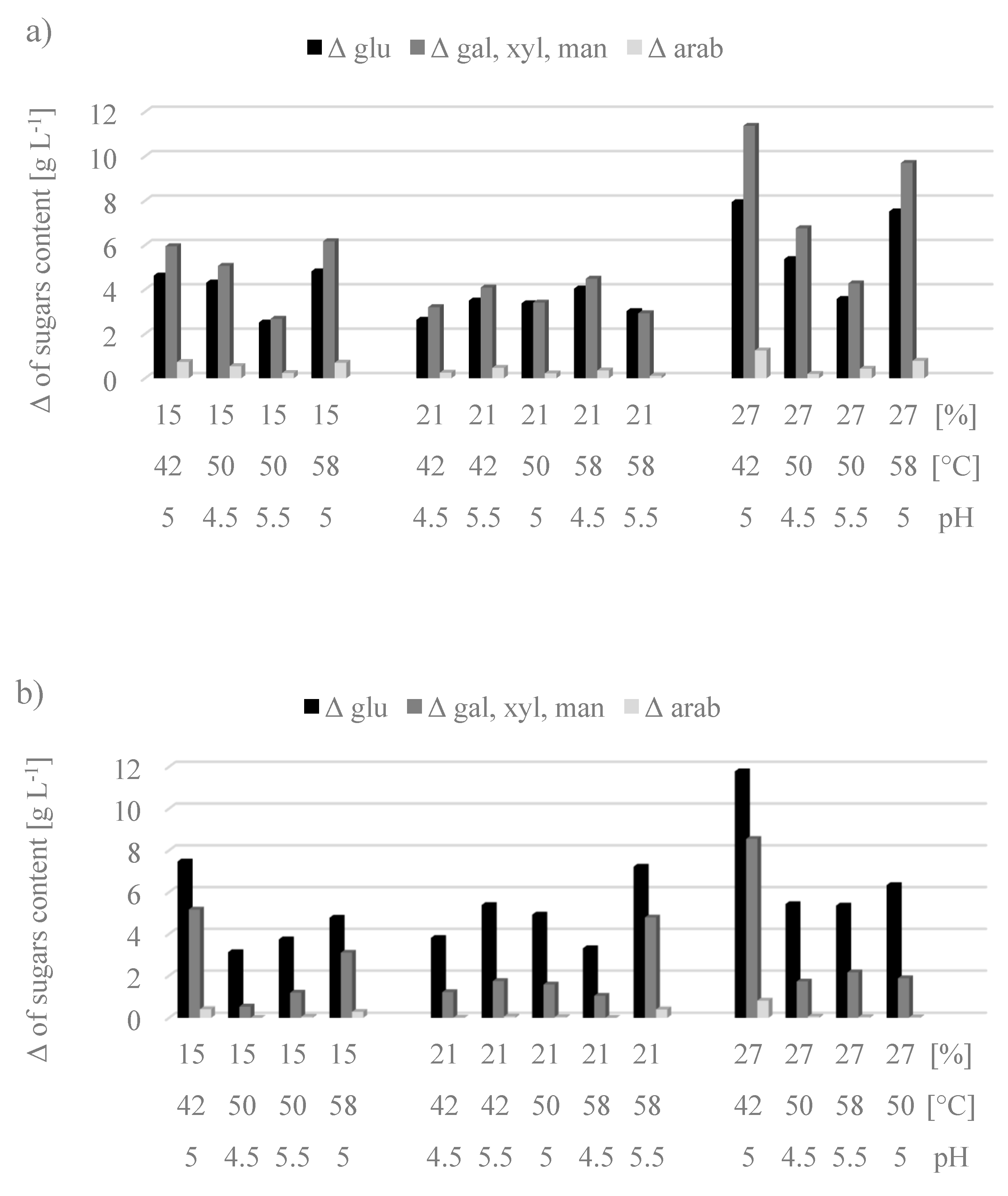 Catalysts 10 01292 g001