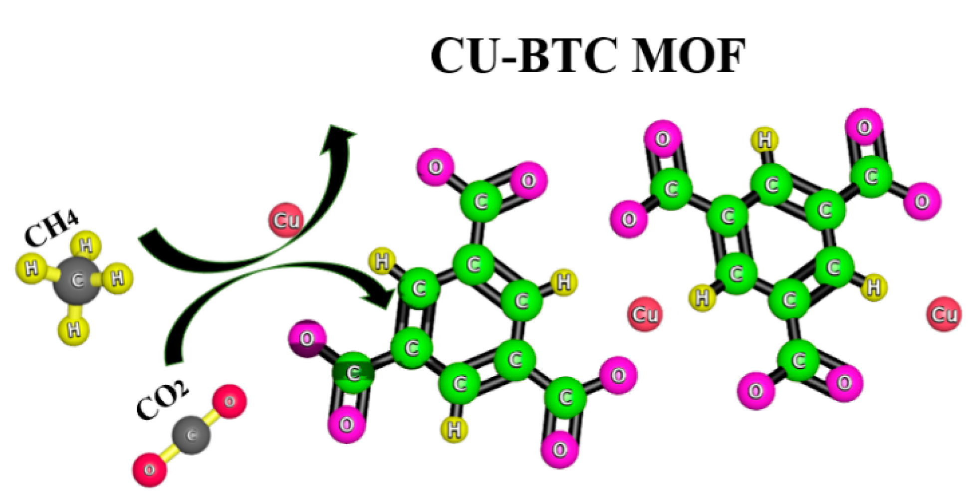 Catalysts 10 01293 g002