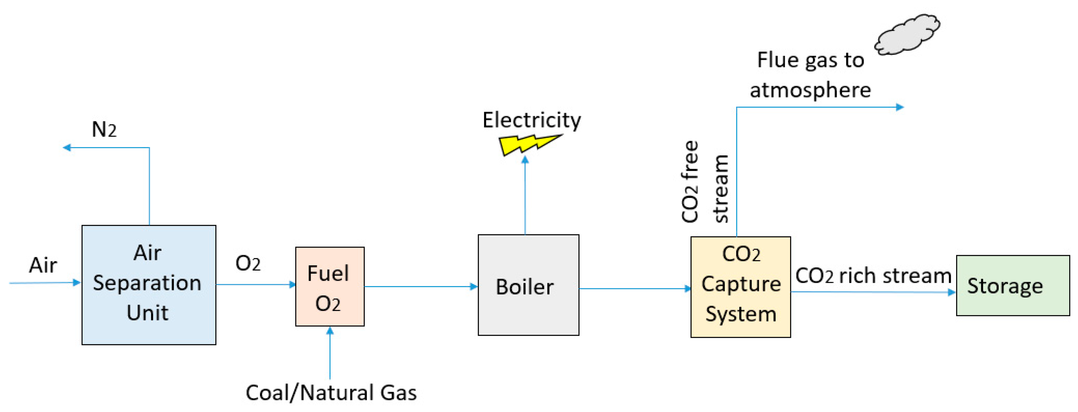 Catalysts 10 01293 g003