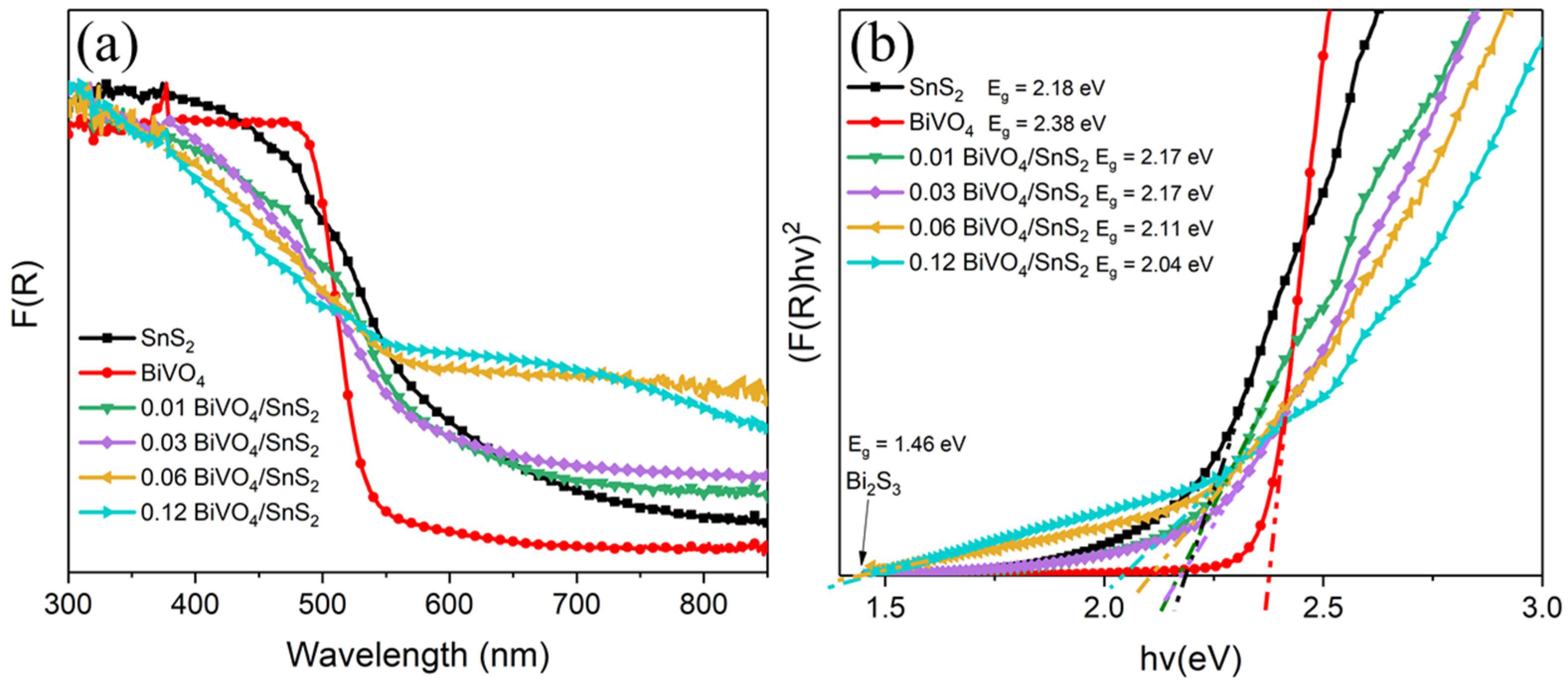 Catalysts 10 01294 g004