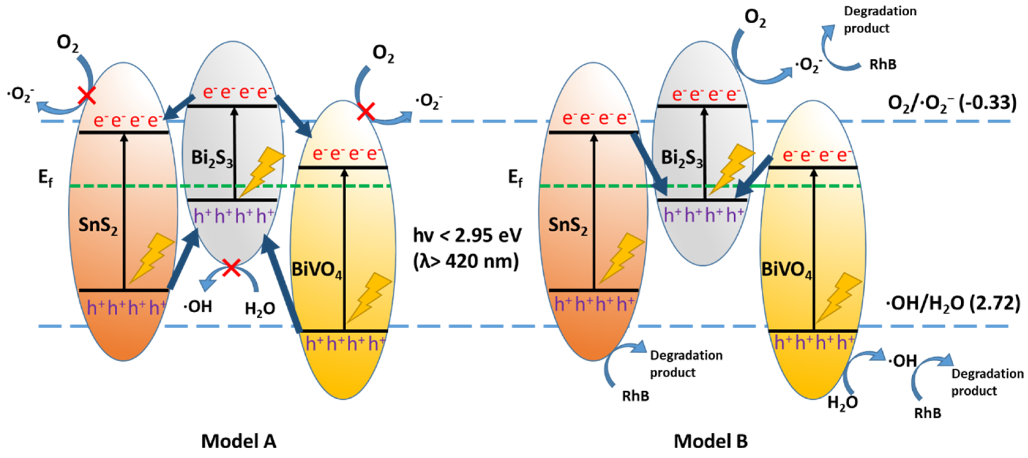 Catalysts 10 01294 g008