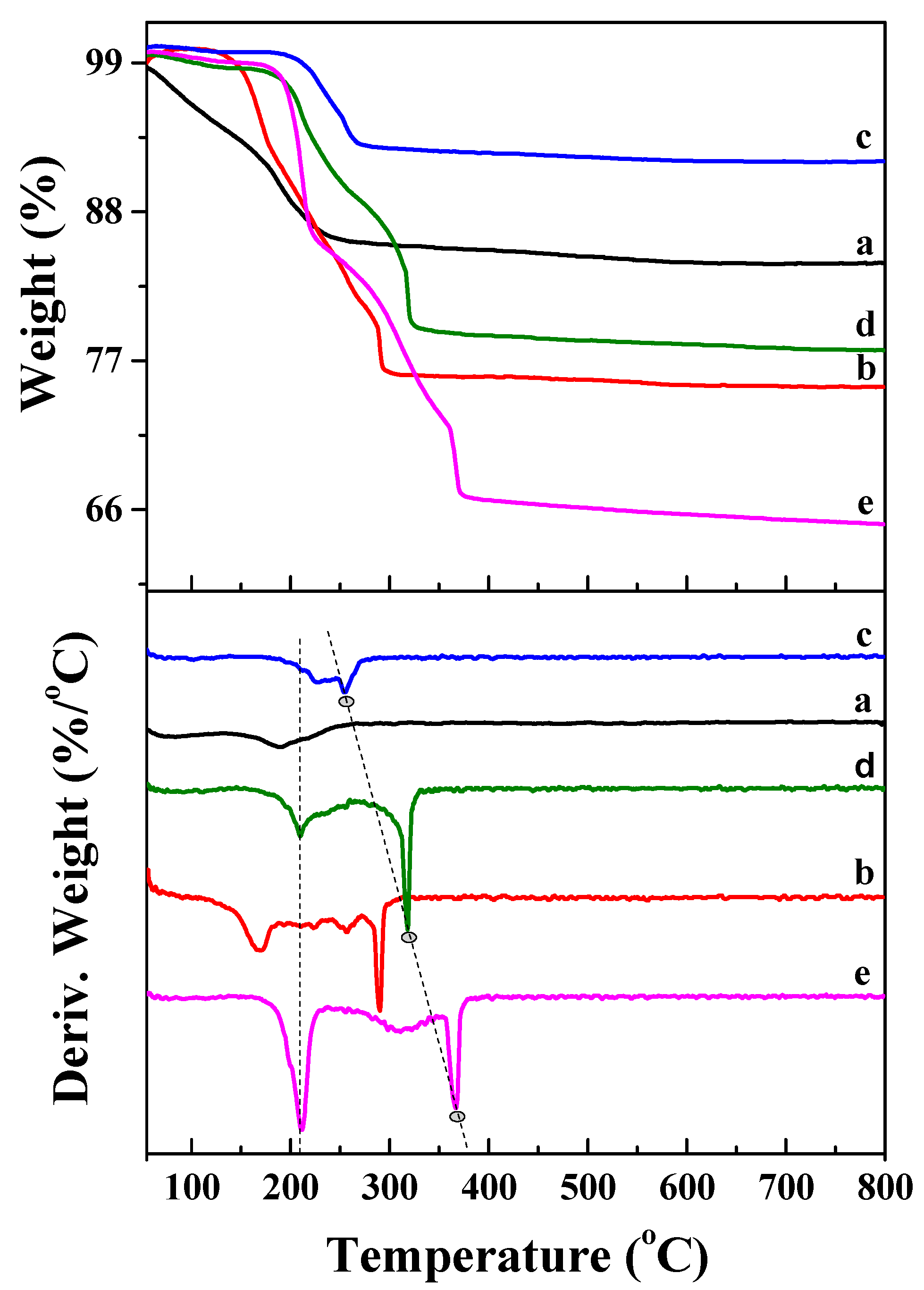 Catalysts 10 01295 g002