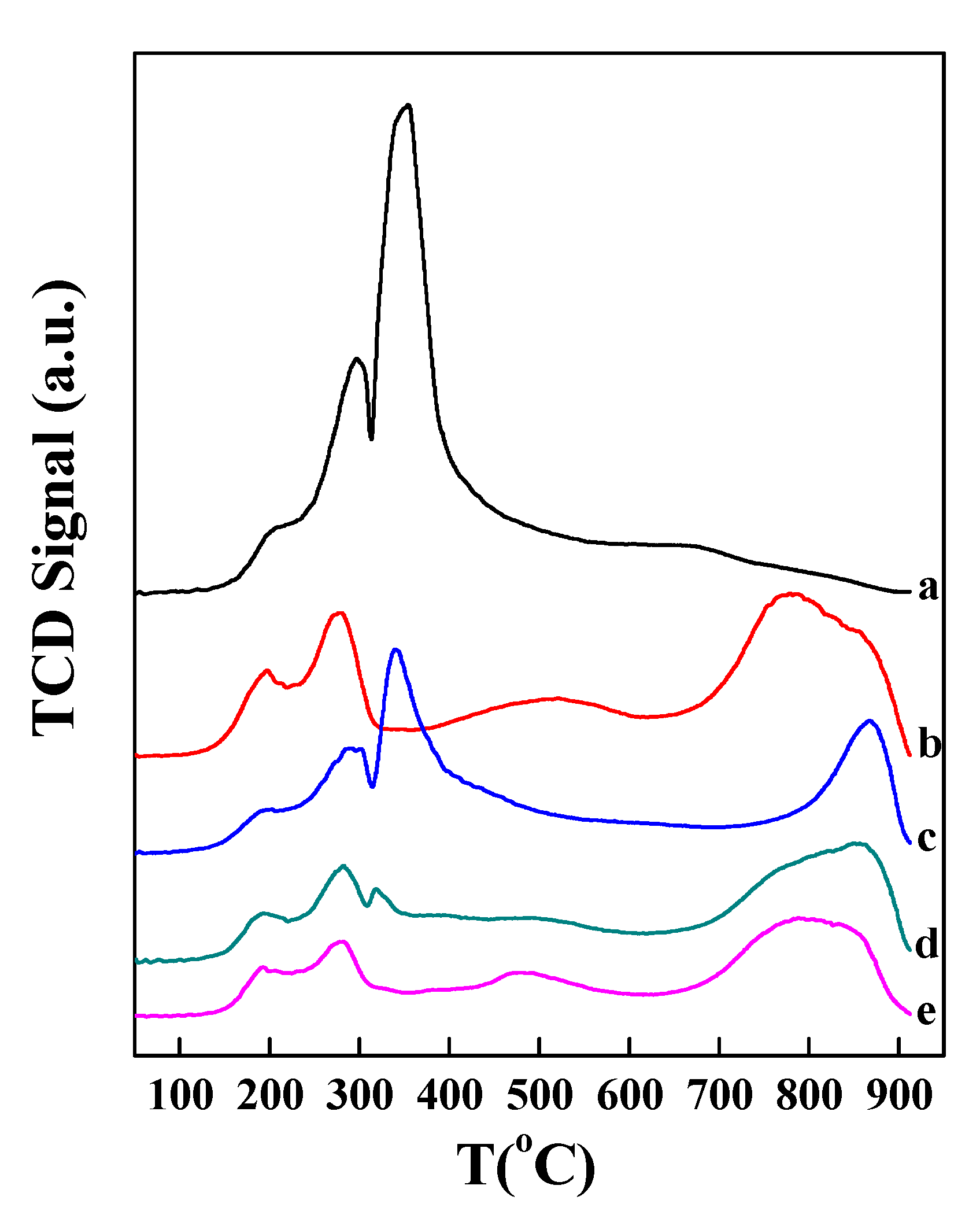 Catalysts 10 01295 g005