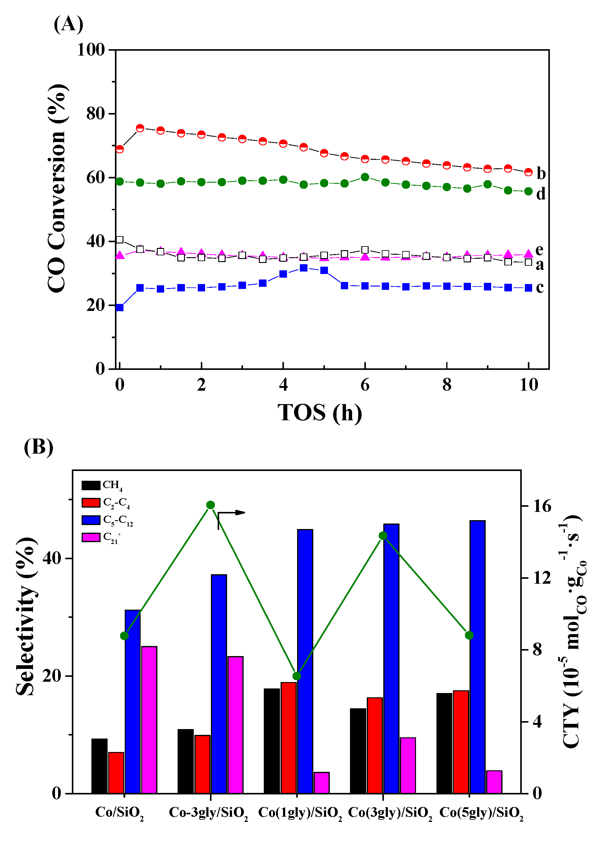 Catalysts 10 01295 g007