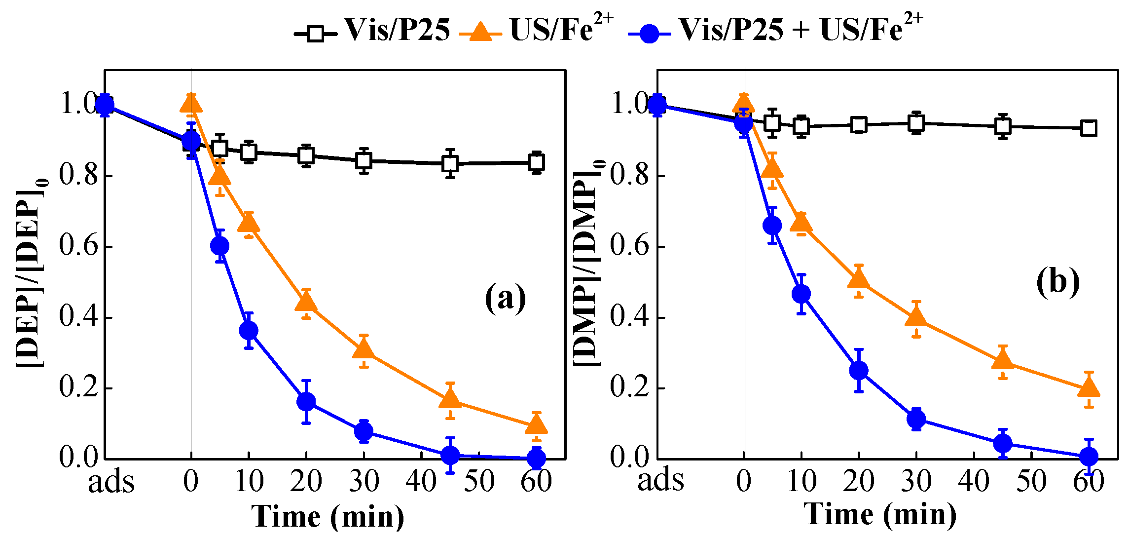 Catalysts 10 01297 g001