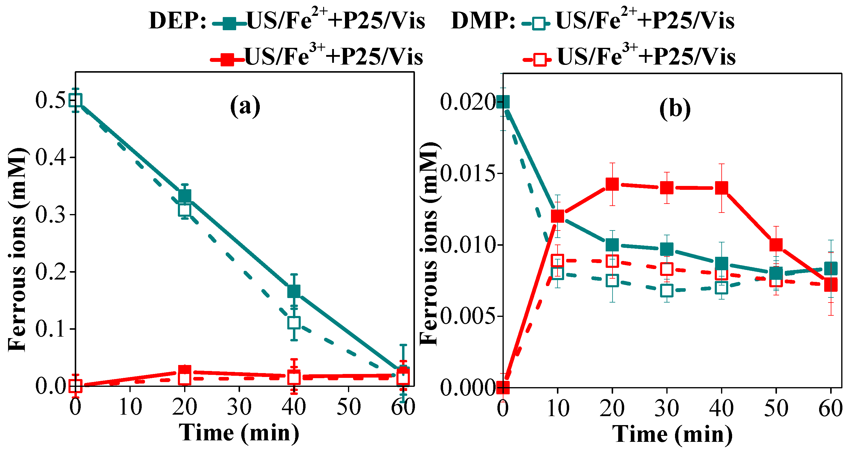 Catalysts 10 01297 g005