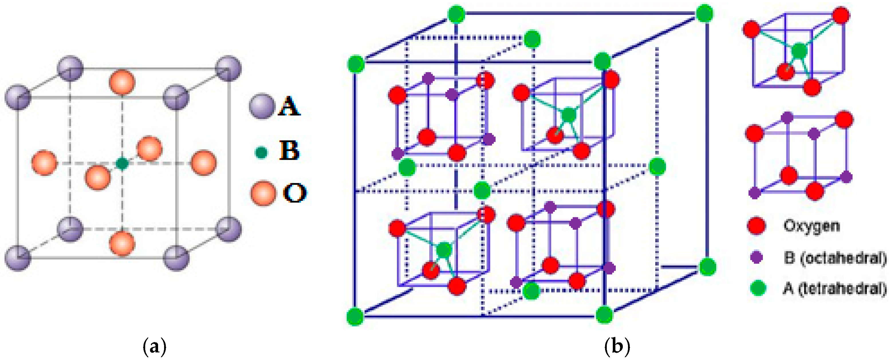 Catalysts 10 01299 g003 Catalysts 10 01299 g003