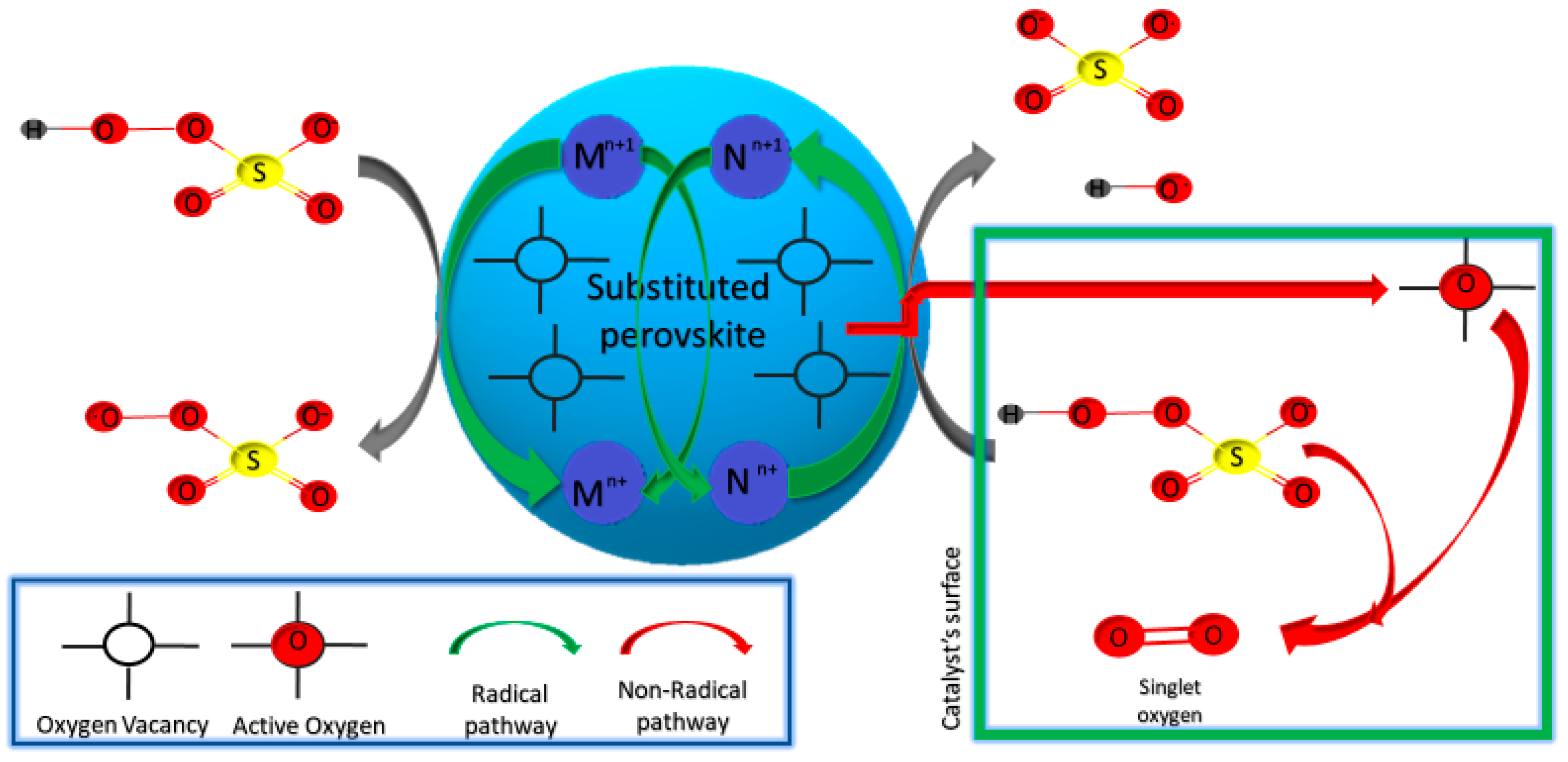 Catalysts 10 01299 g006 Catalysts 10 01299 g006