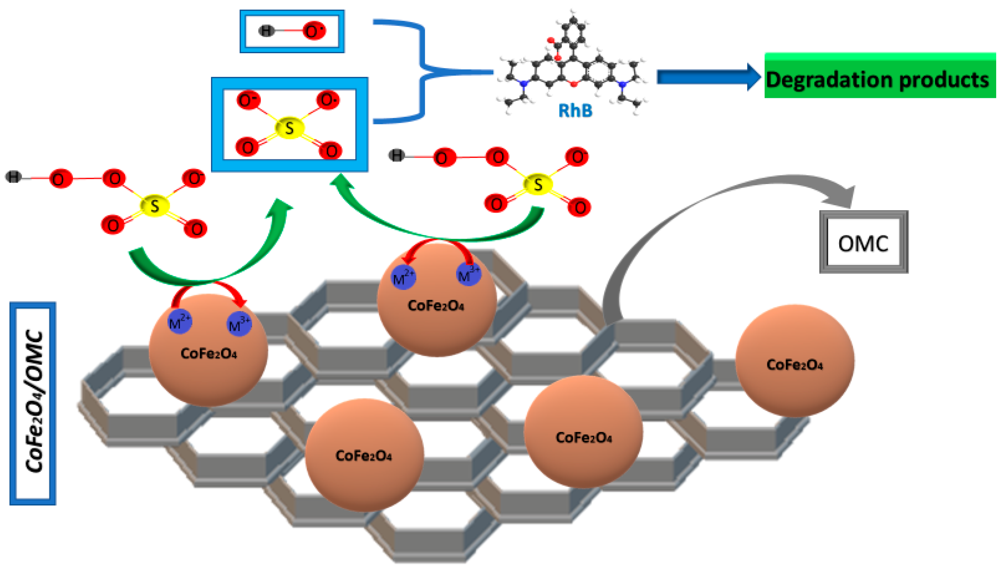 Catalysts 10 01299 g009 Catalysts 10 01299 g009