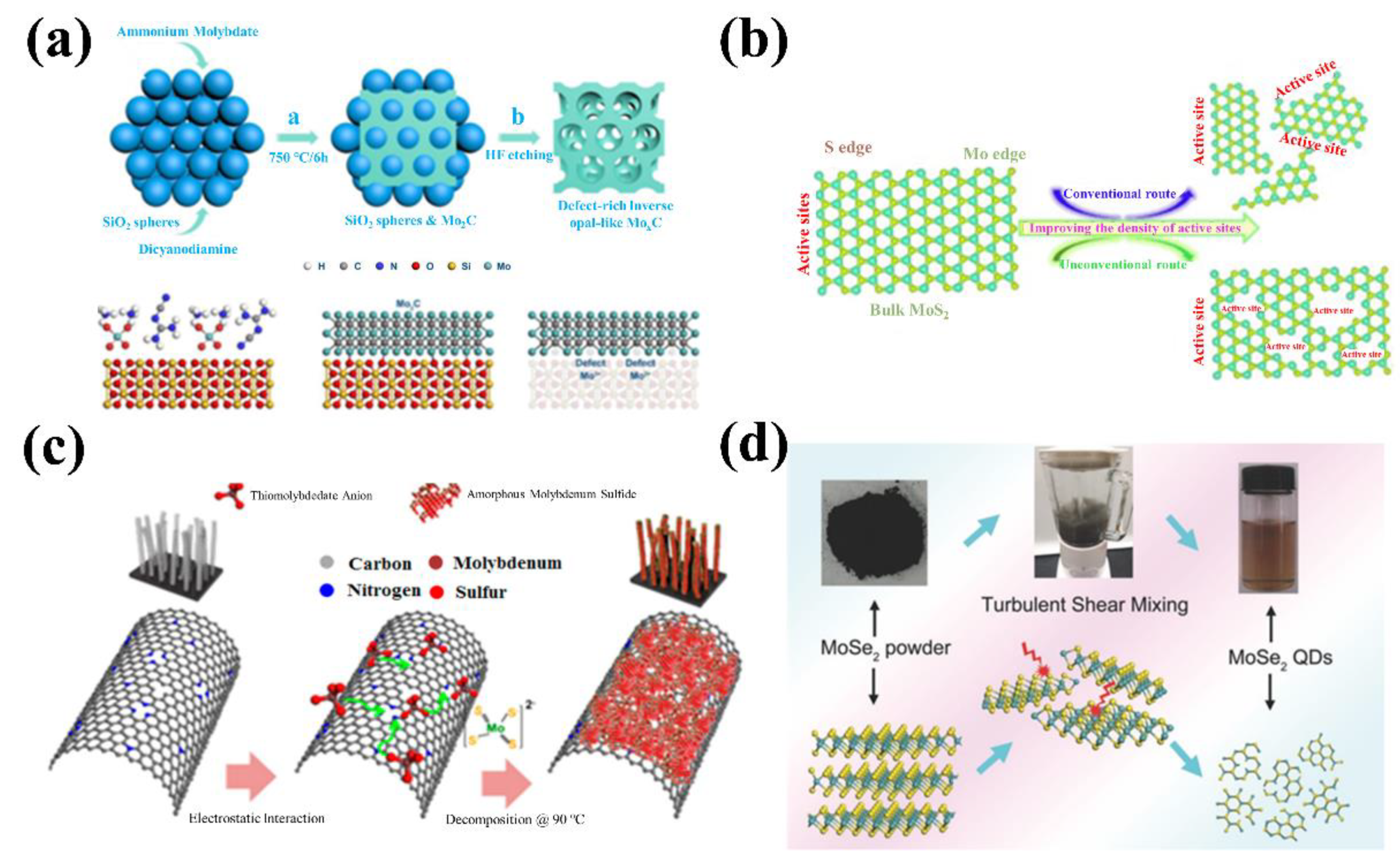 Catalysts 10 01301 g002 Catalysts 10 01301 g002