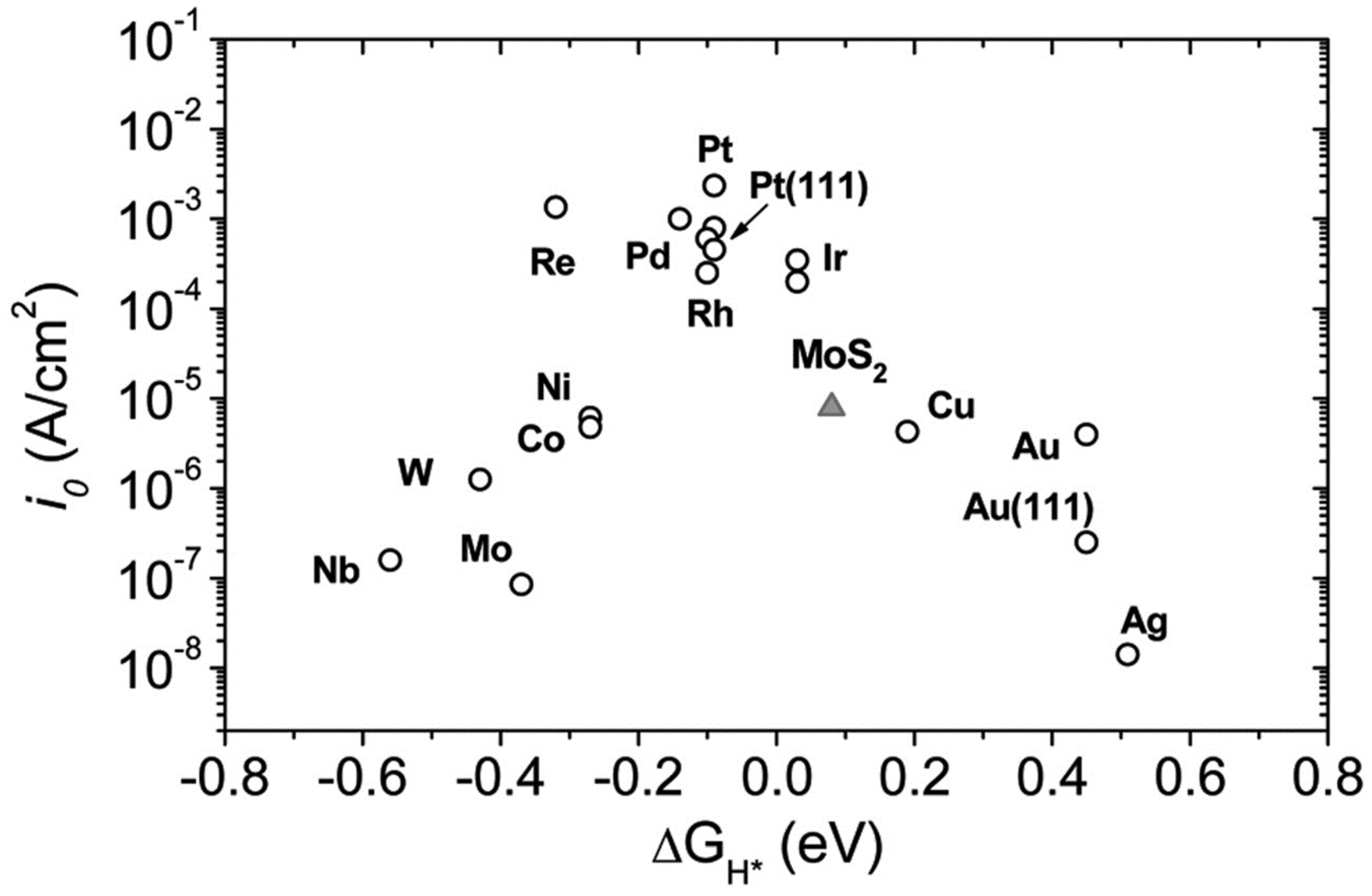 Catalysts 10 01301 g008 Catalysts 10 01301 g008