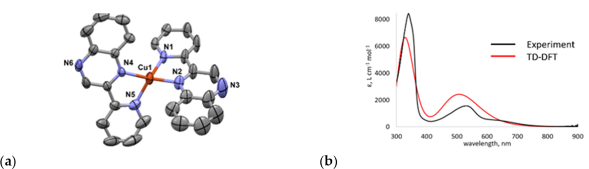 Catalysts 10 01302 g001