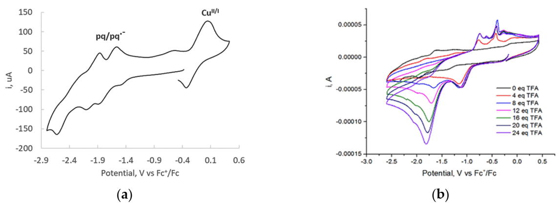 Catalysts 10 01302 g003