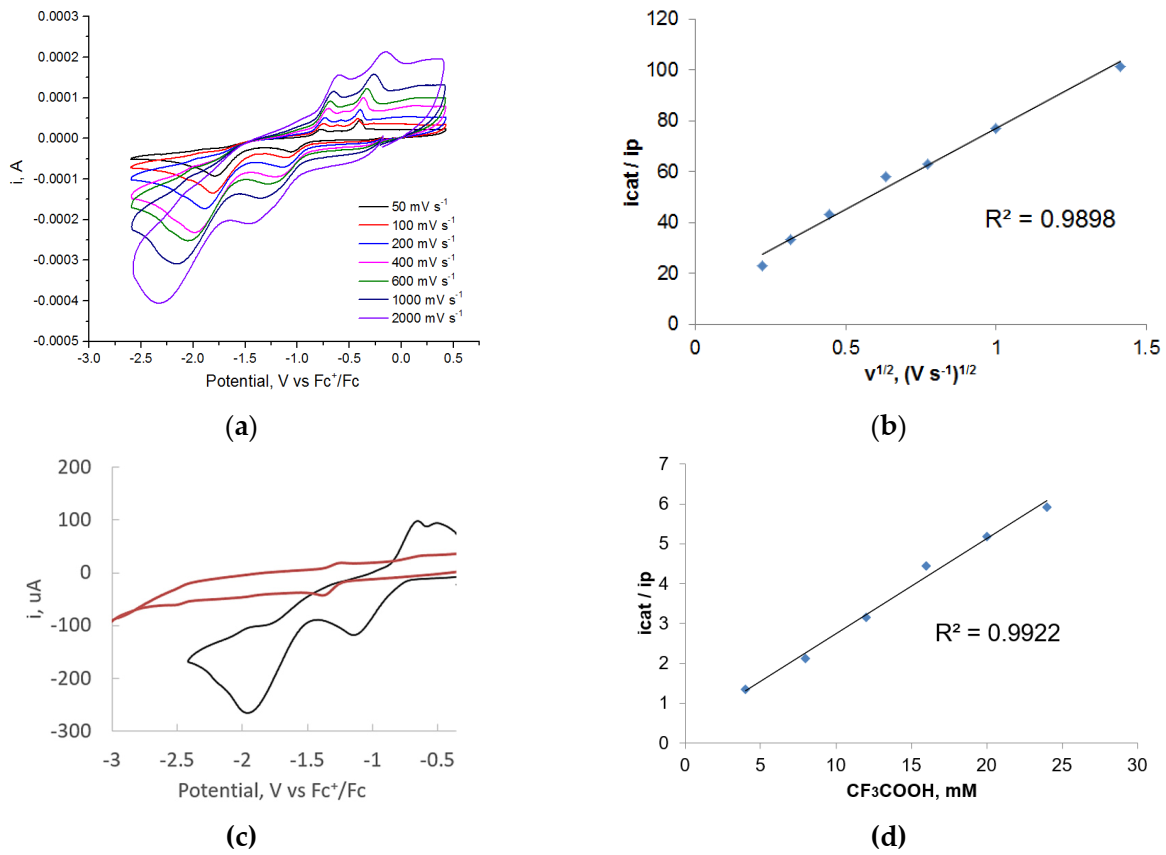 Catalysts 10 01302 g004