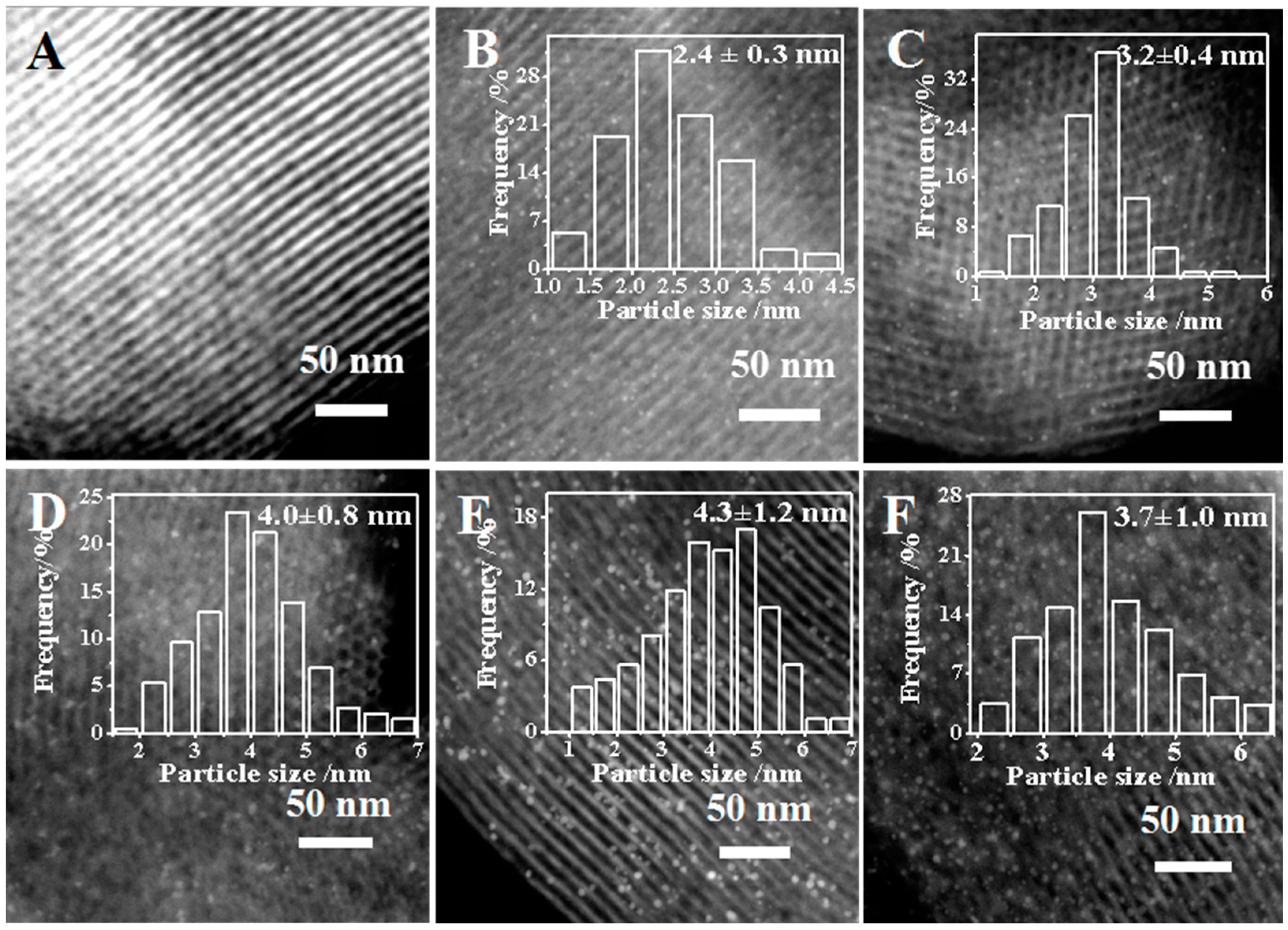 Catalysts 10 01304 g004