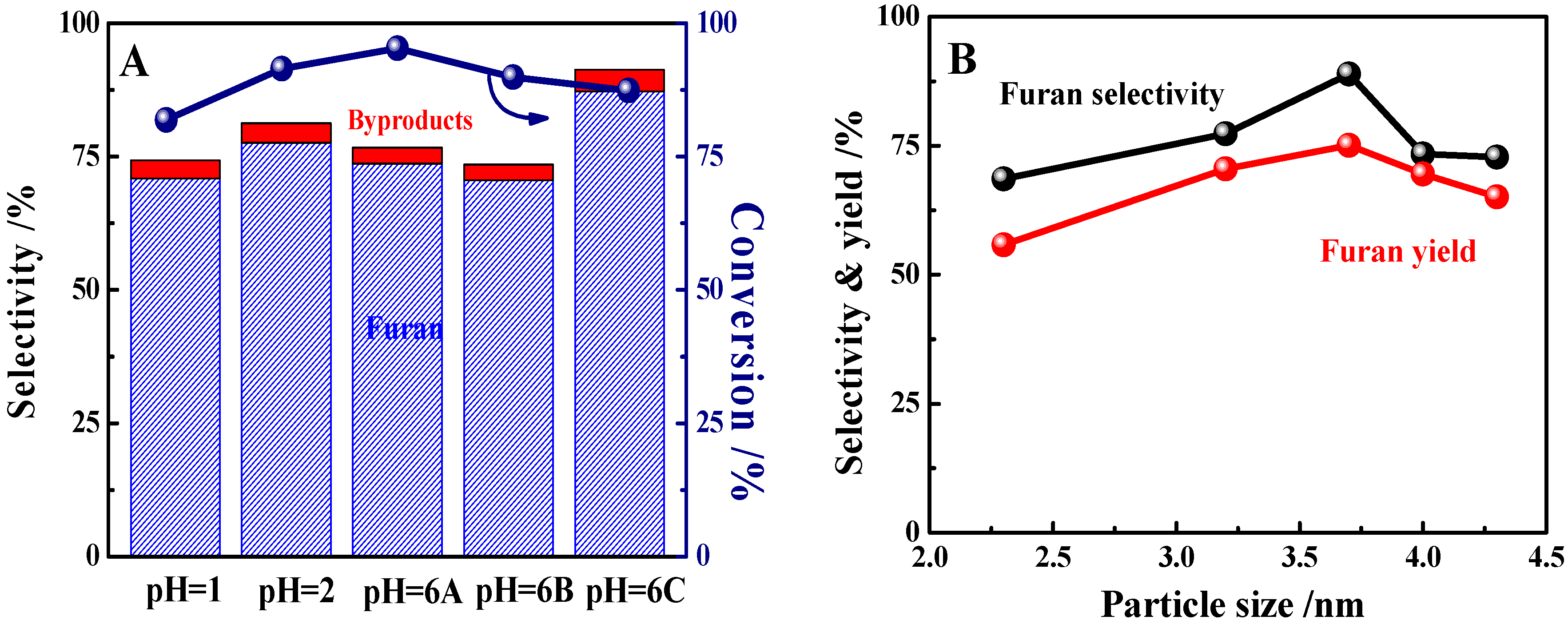 Catalysts 10 01304 g005
