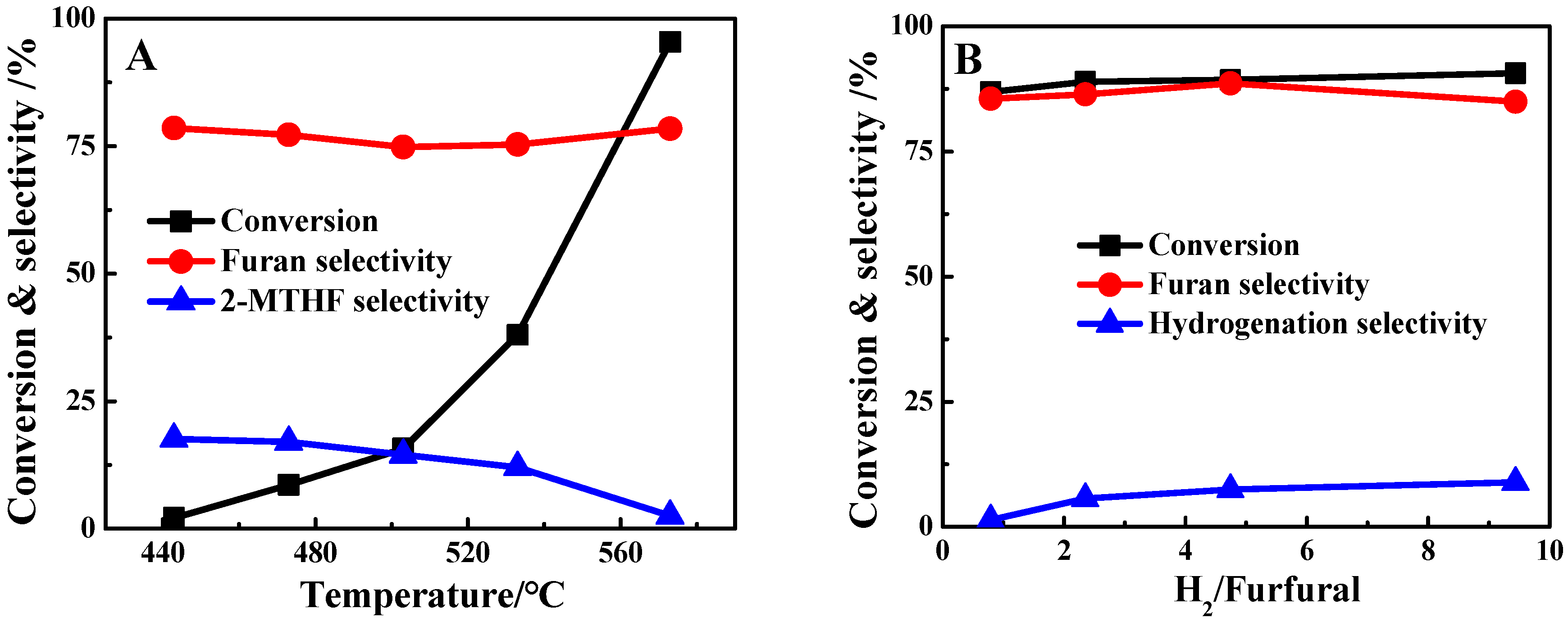 Catalysts 10 01304 g006